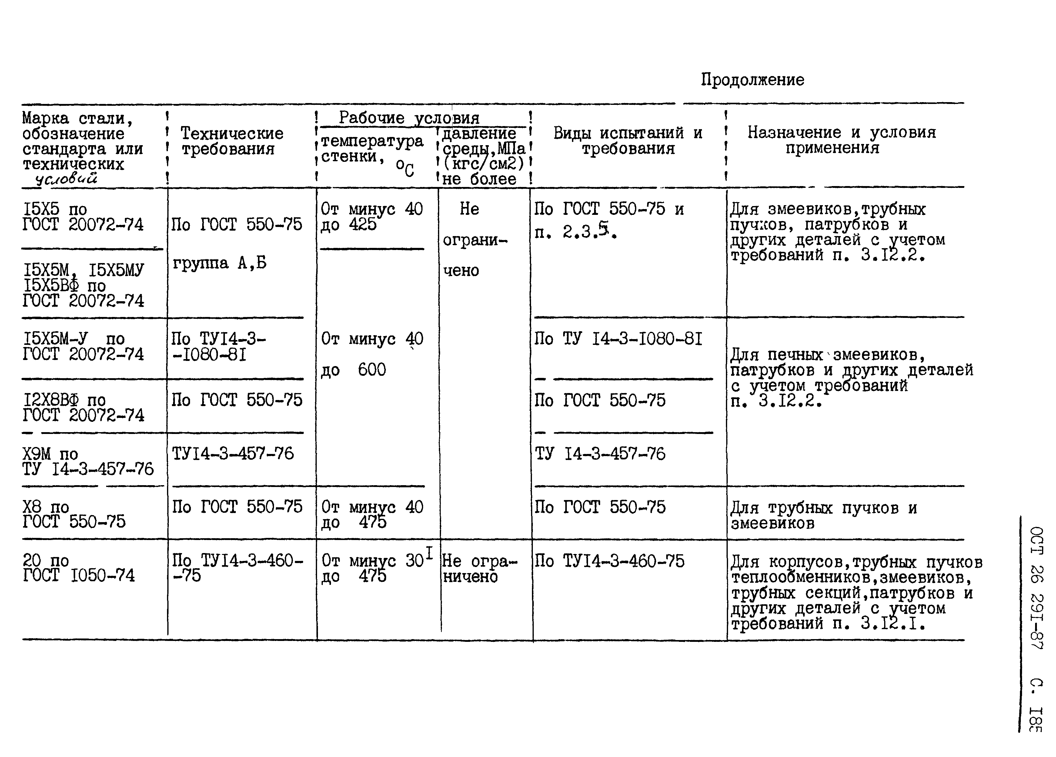 ОСТ 26.291-87