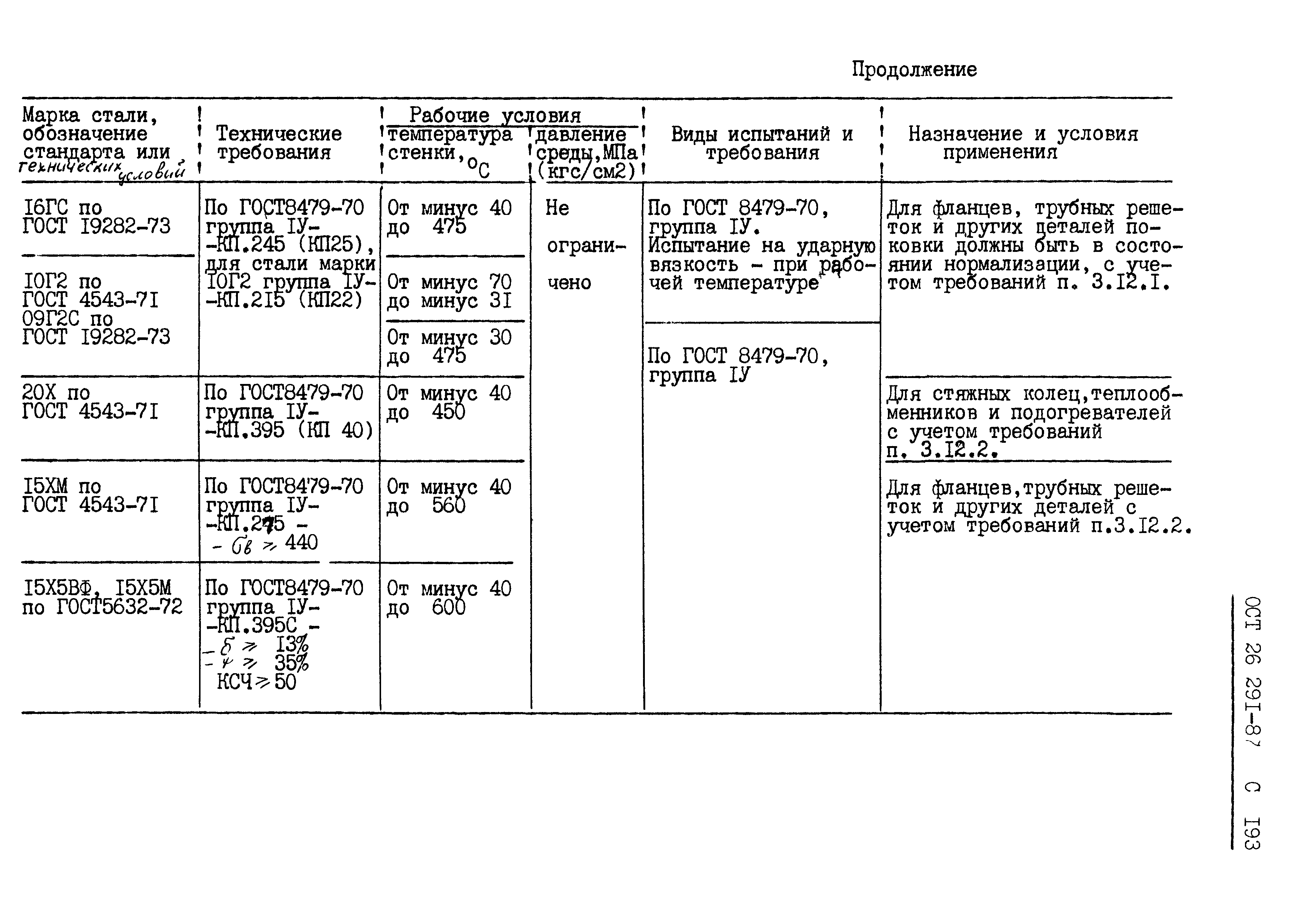 ОСТ 26.291-87