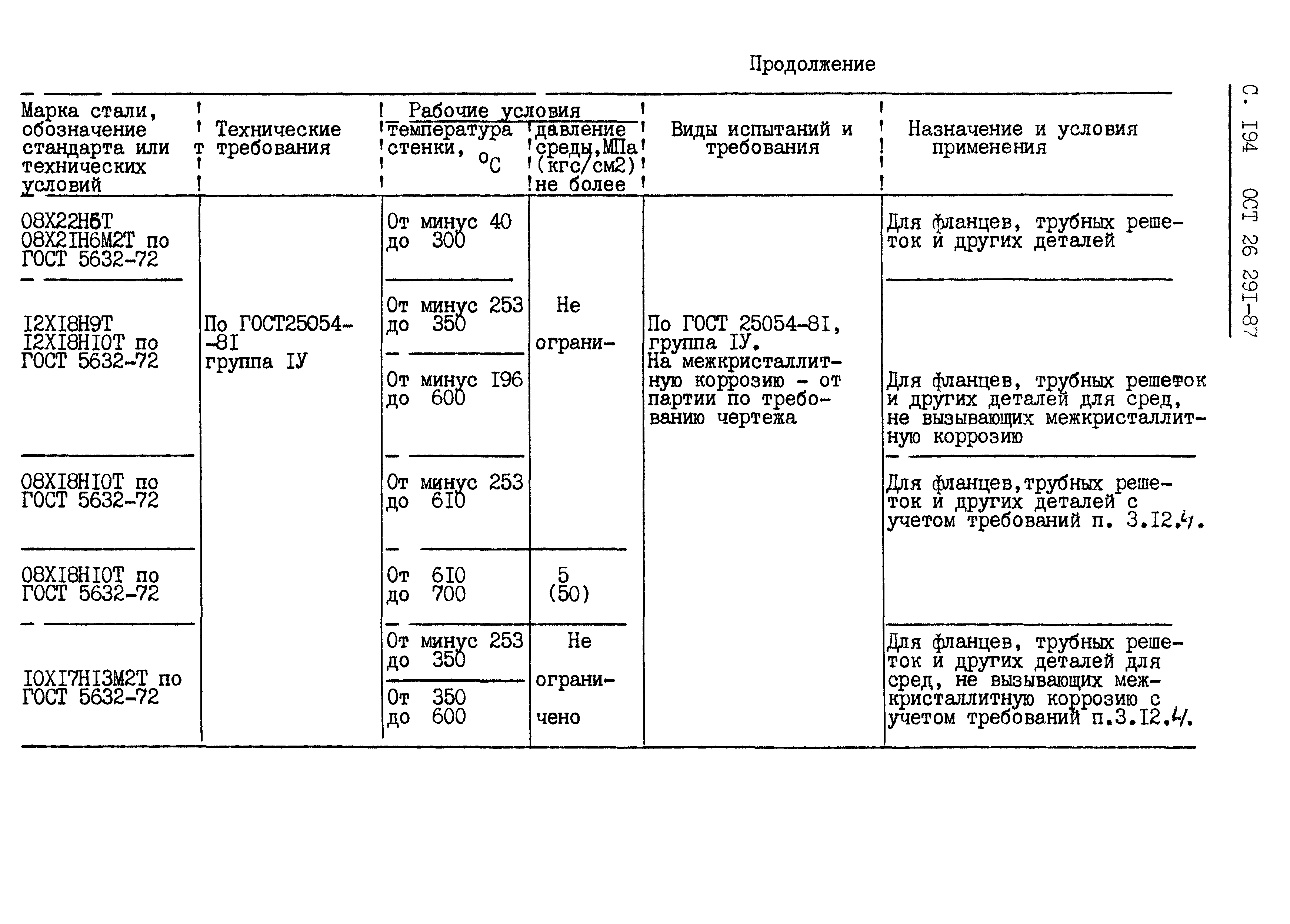 ОСТ 26.291-87