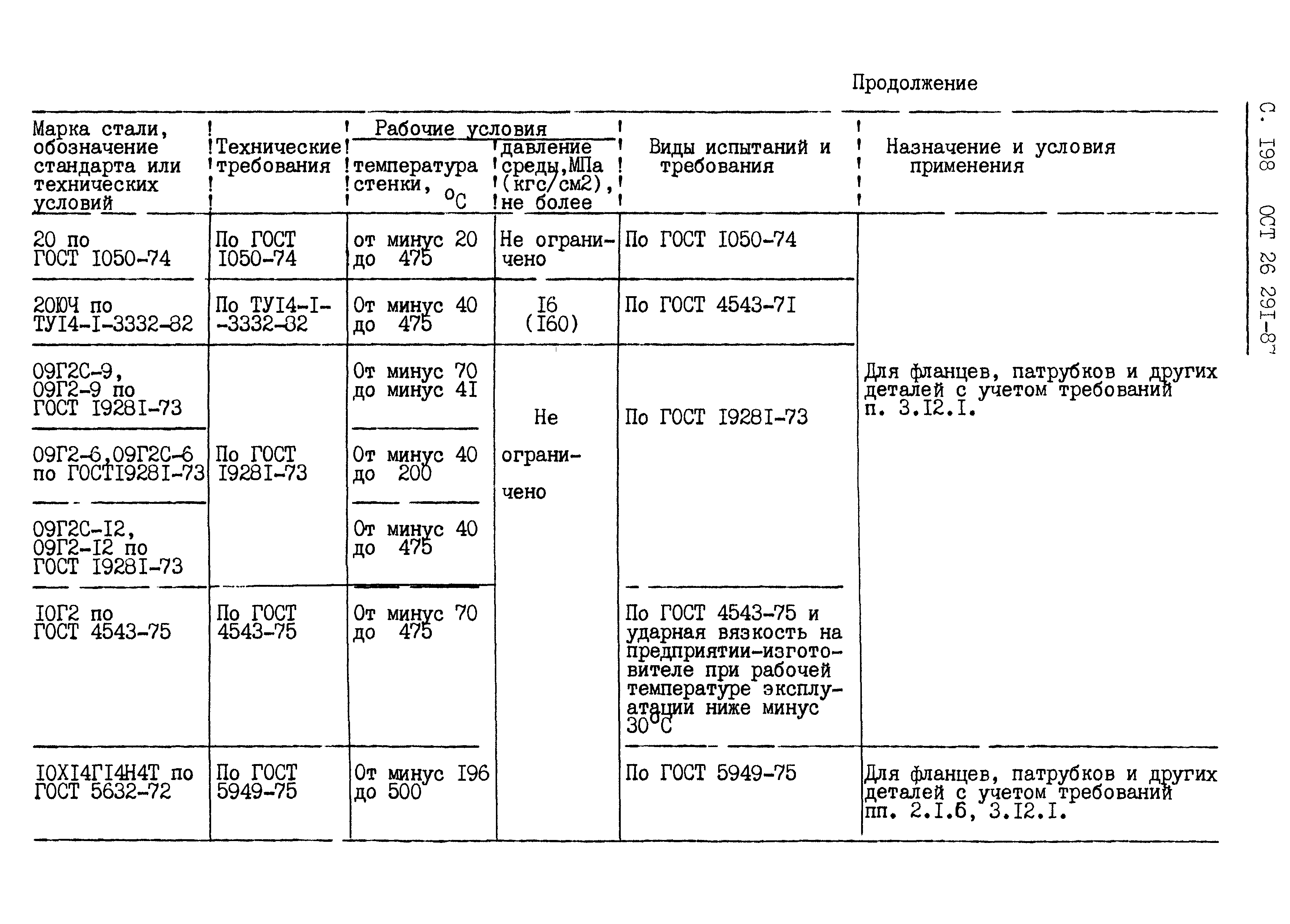 ОСТ 26.291-87