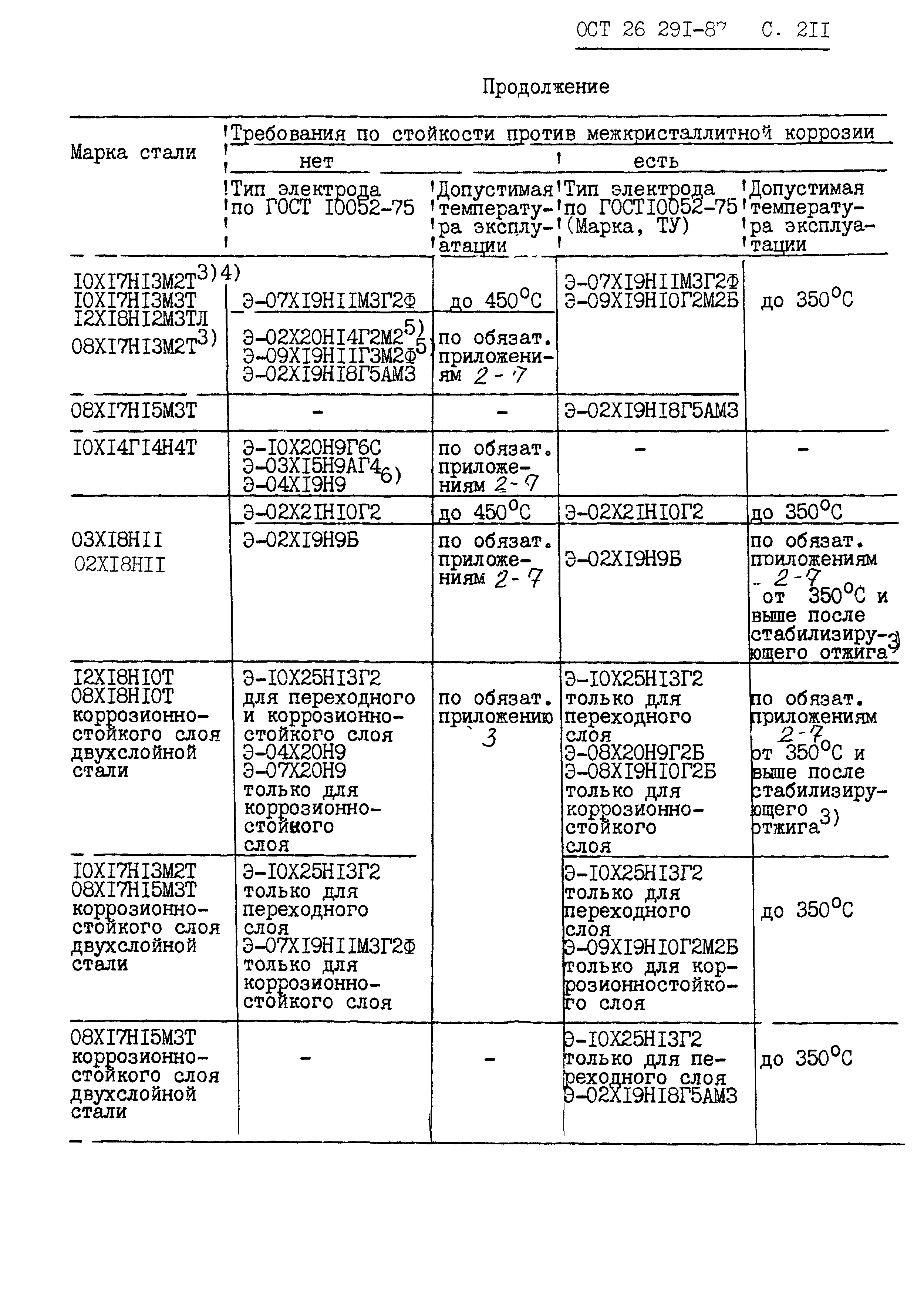 ОСТ 26.291-87