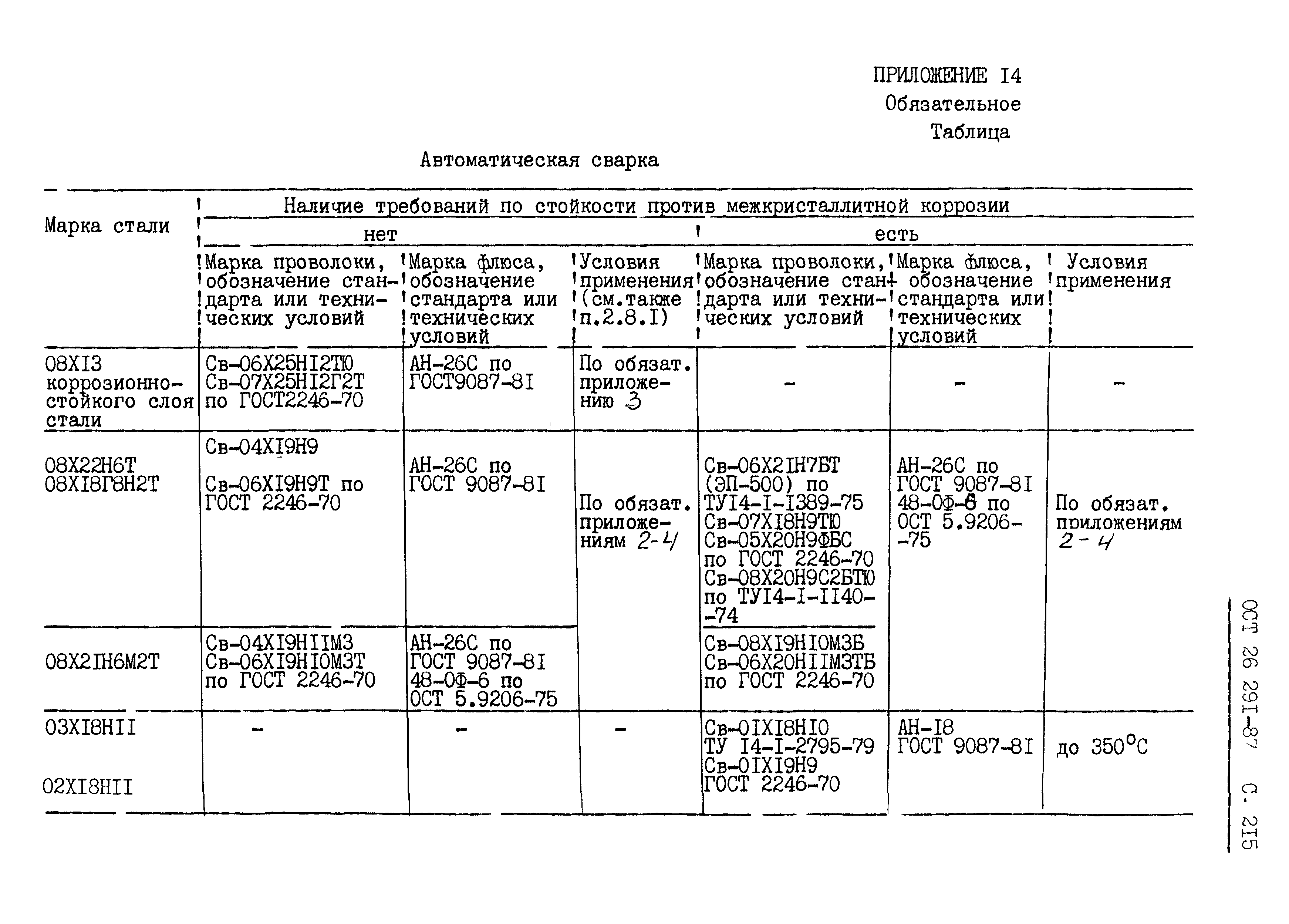 ОСТ 26.291-87