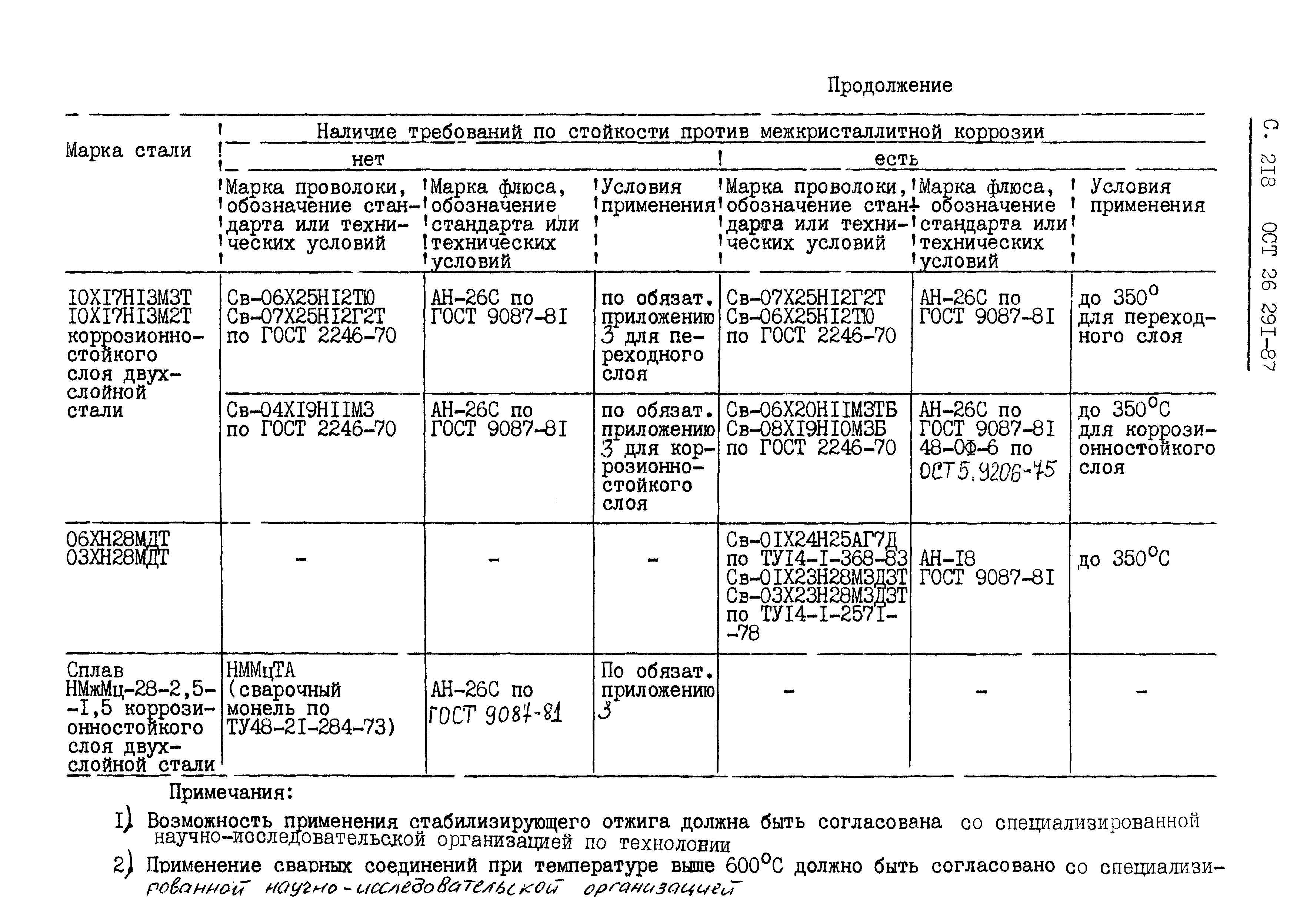 ОСТ 26.291-87