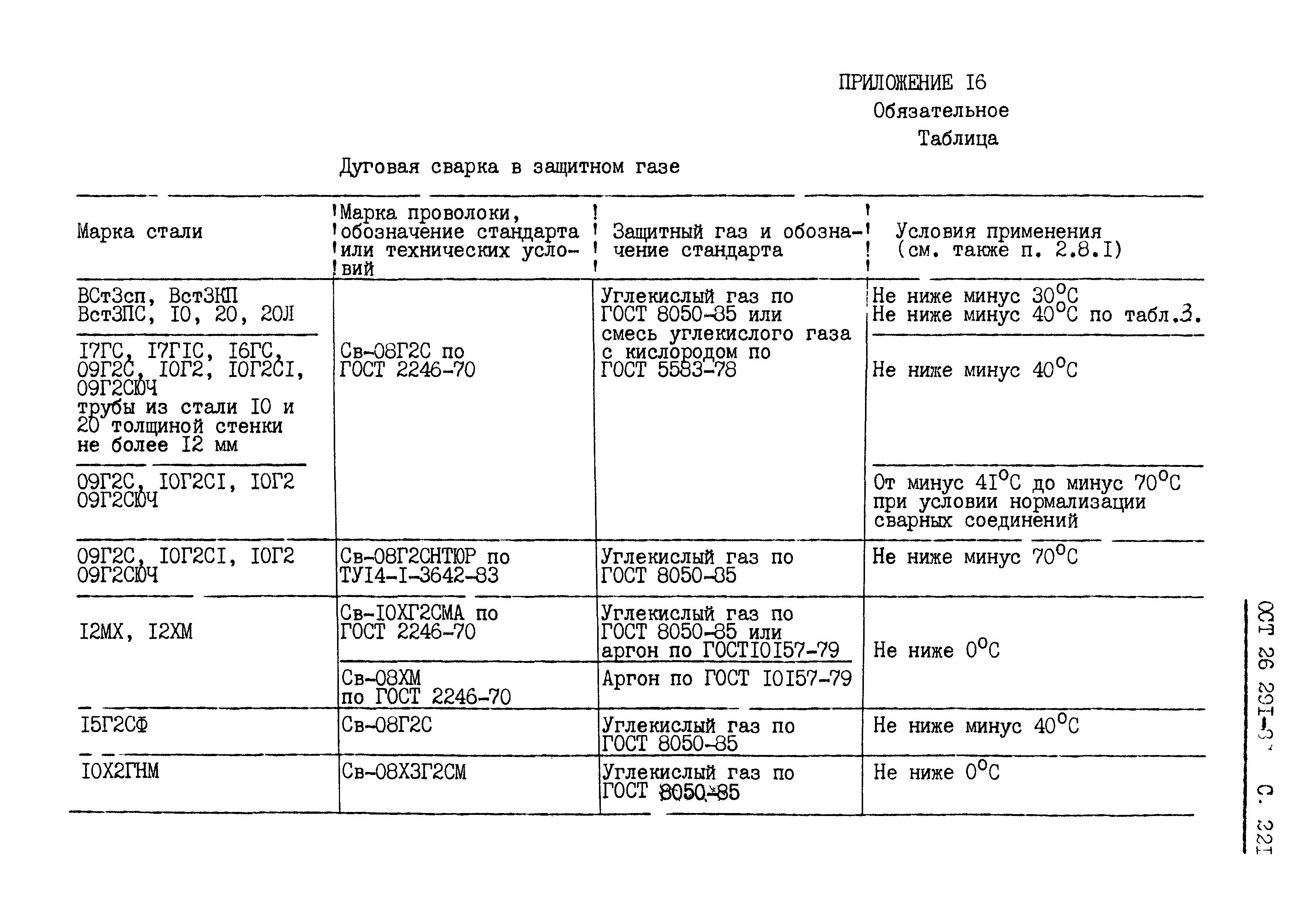 ОСТ 26.291-87