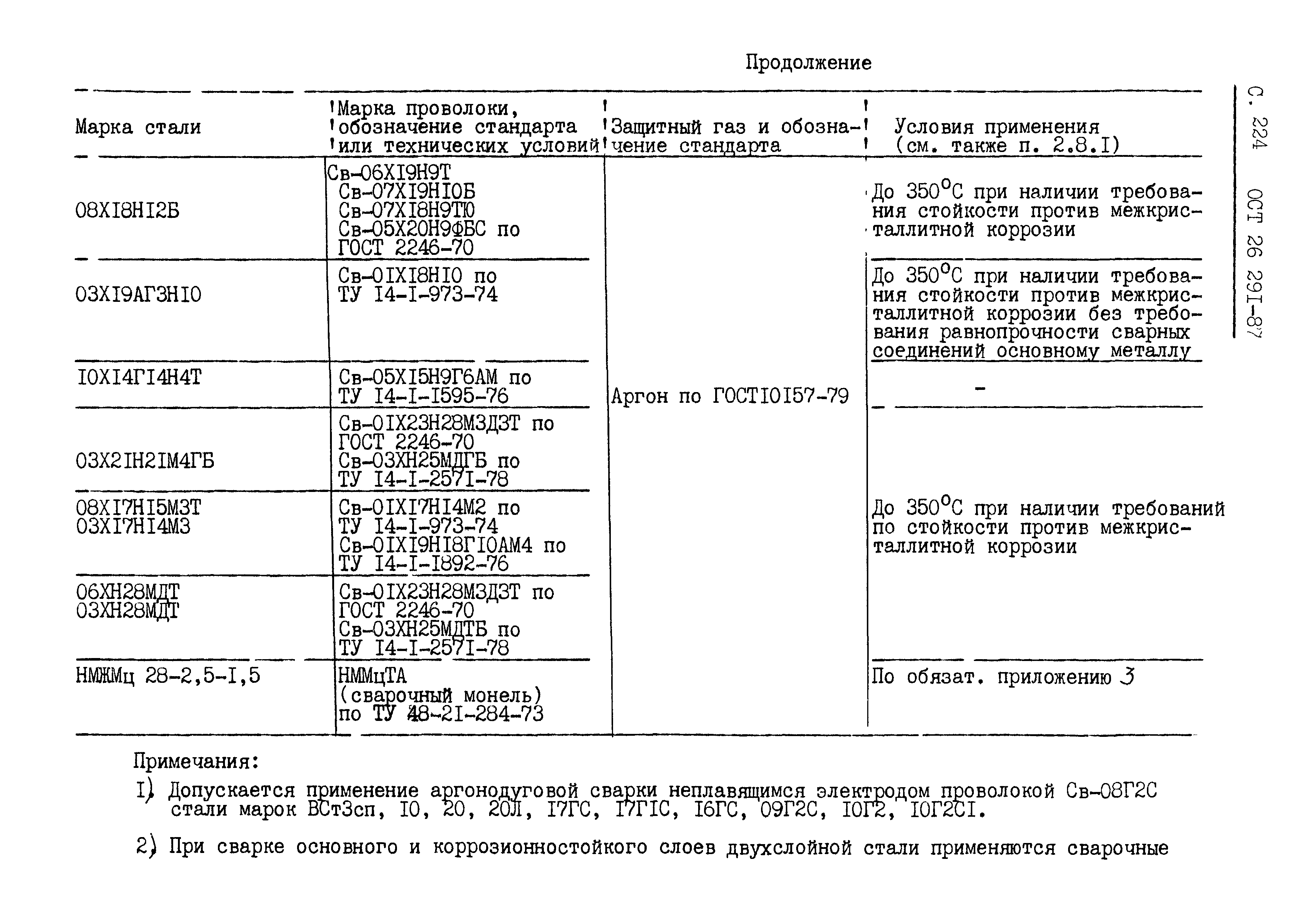 ОСТ 26.291-87