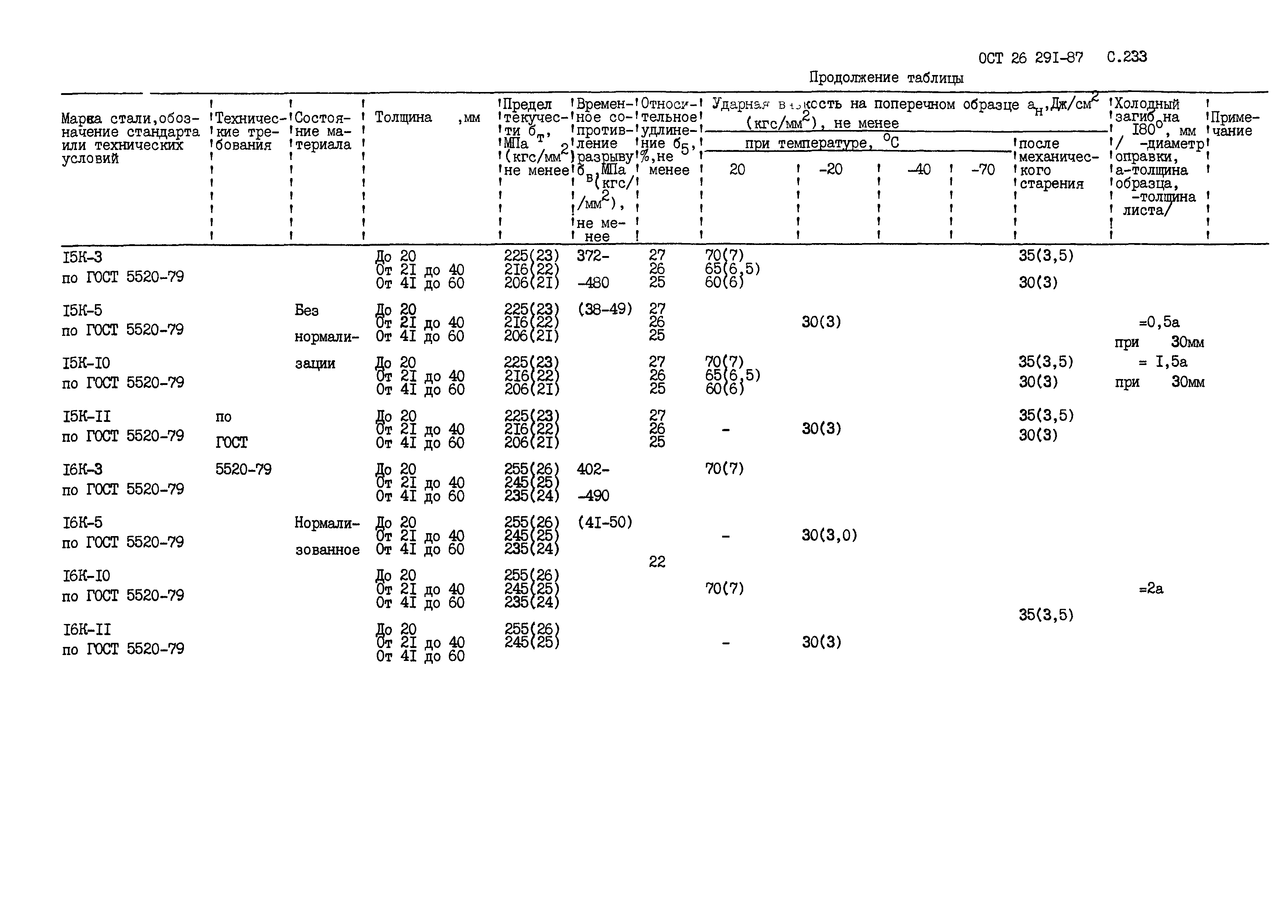 ОСТ 26.291-87