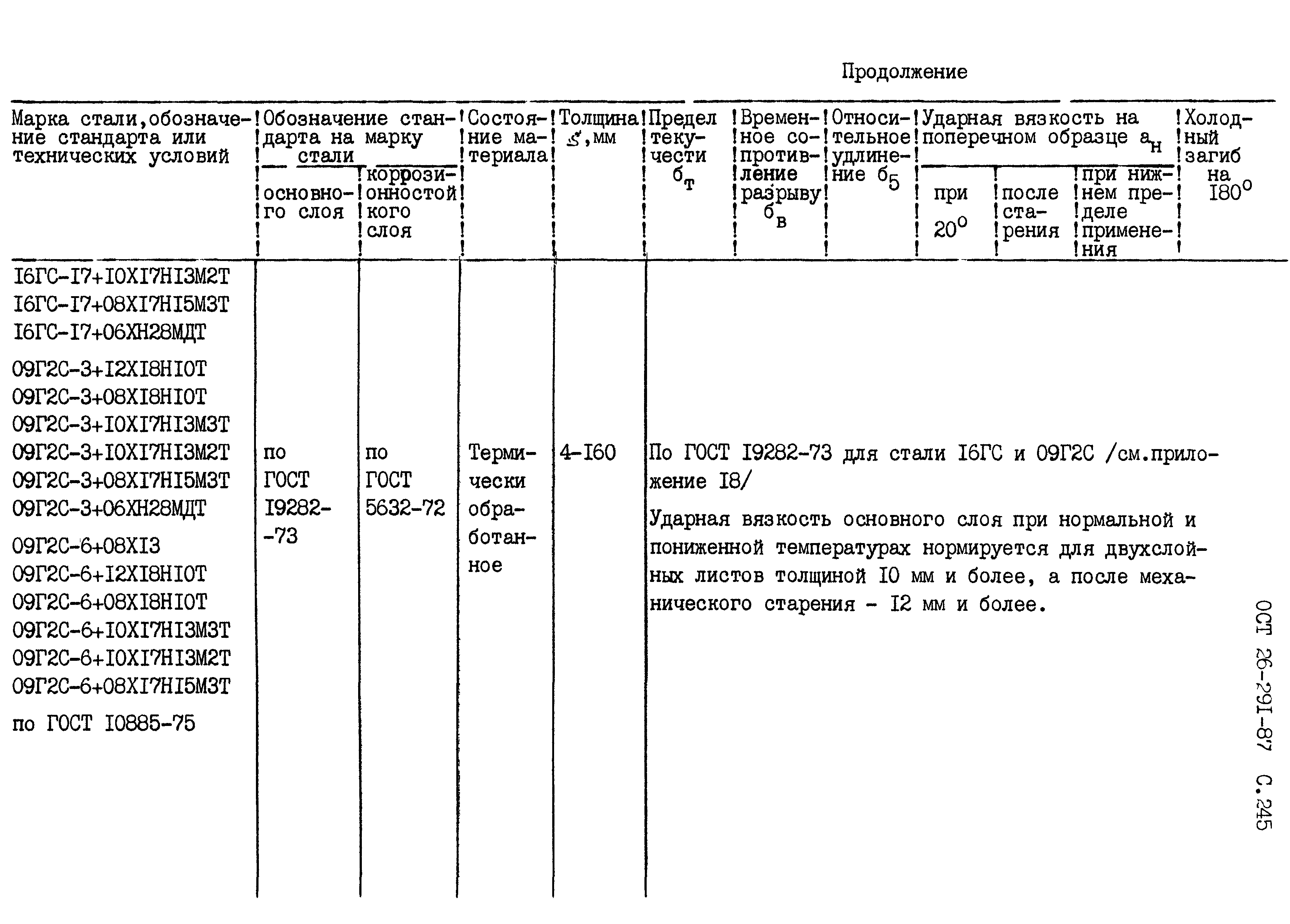 ОСТ 26.291-87