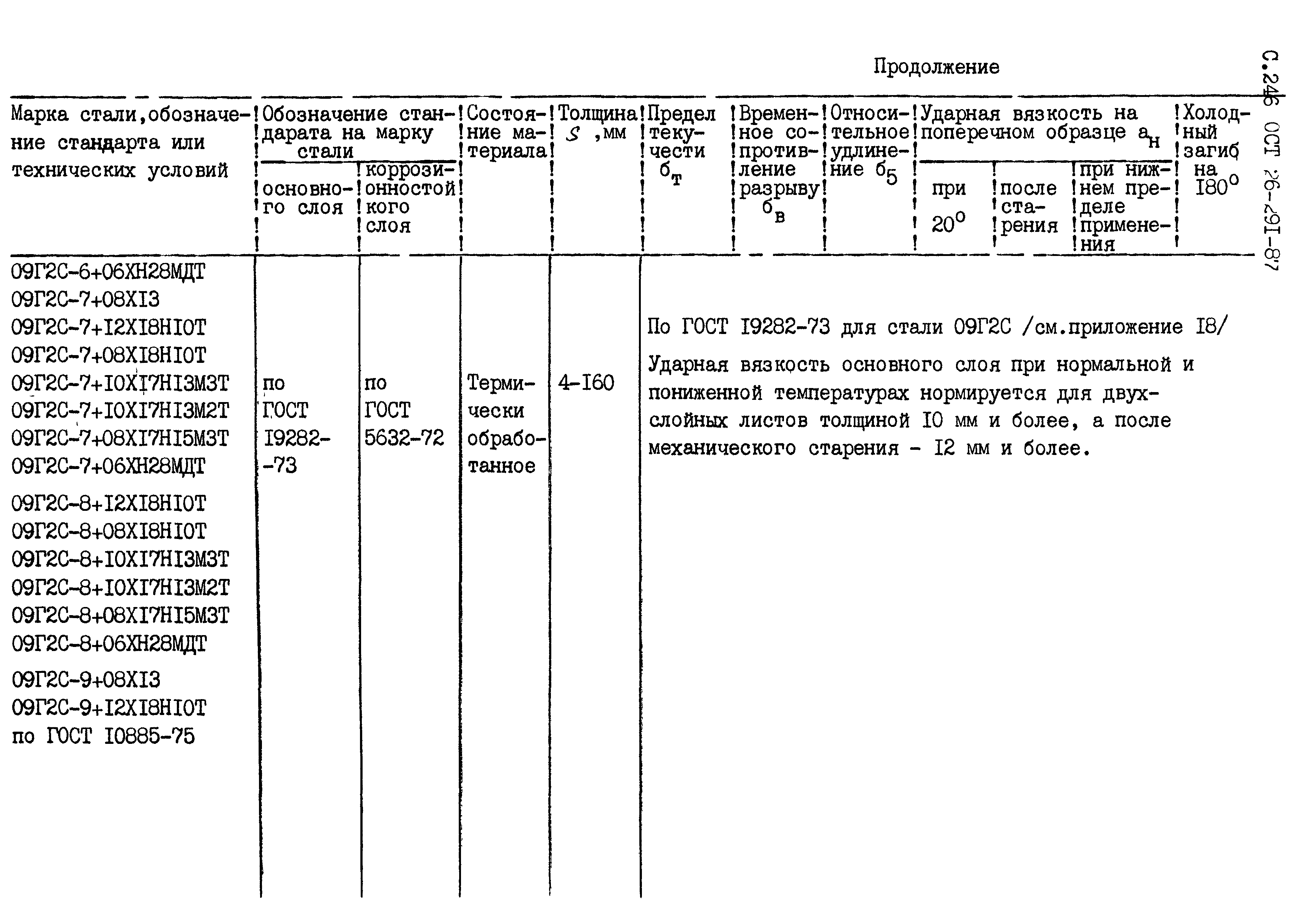 ОСТ 26.291-87