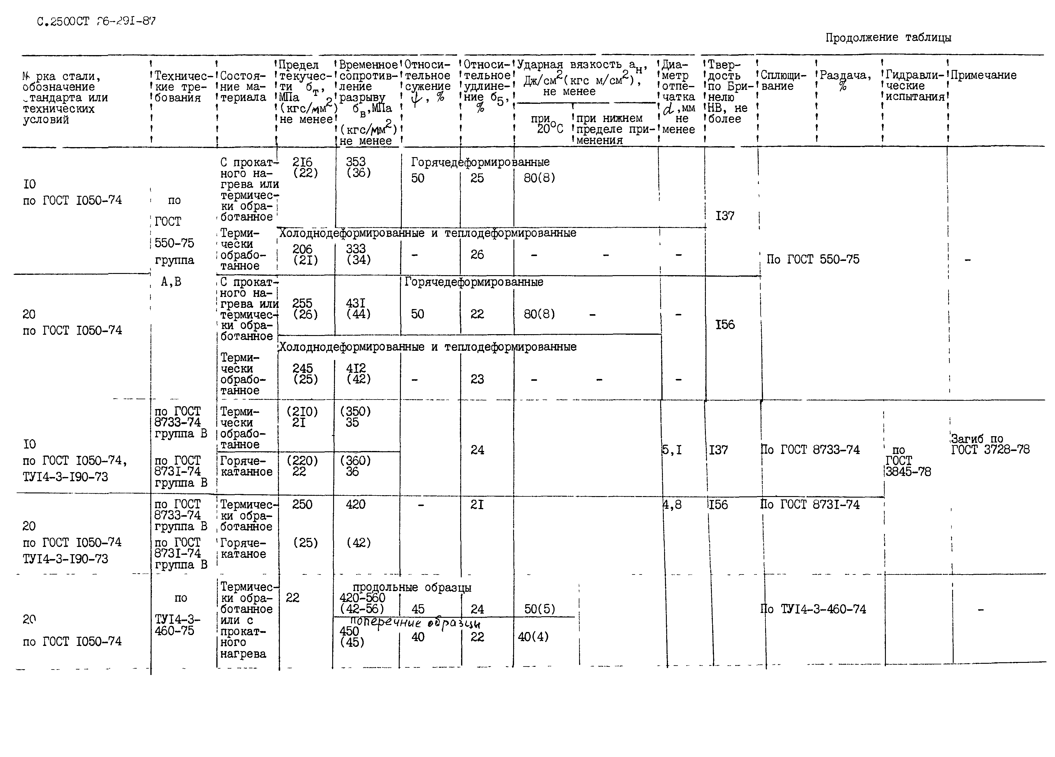 ОСТ 26.291-87