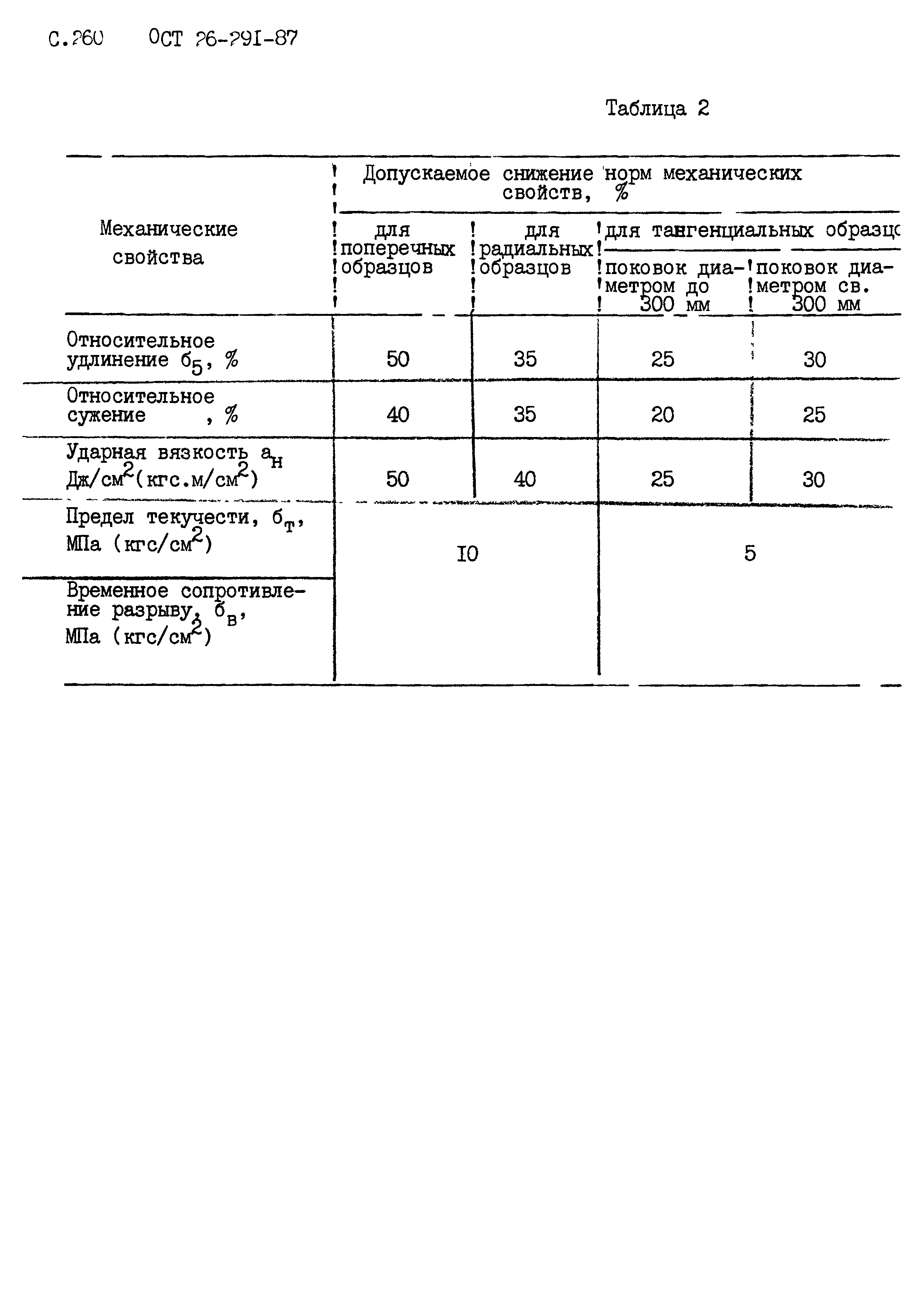 ОСТ 26.291-87