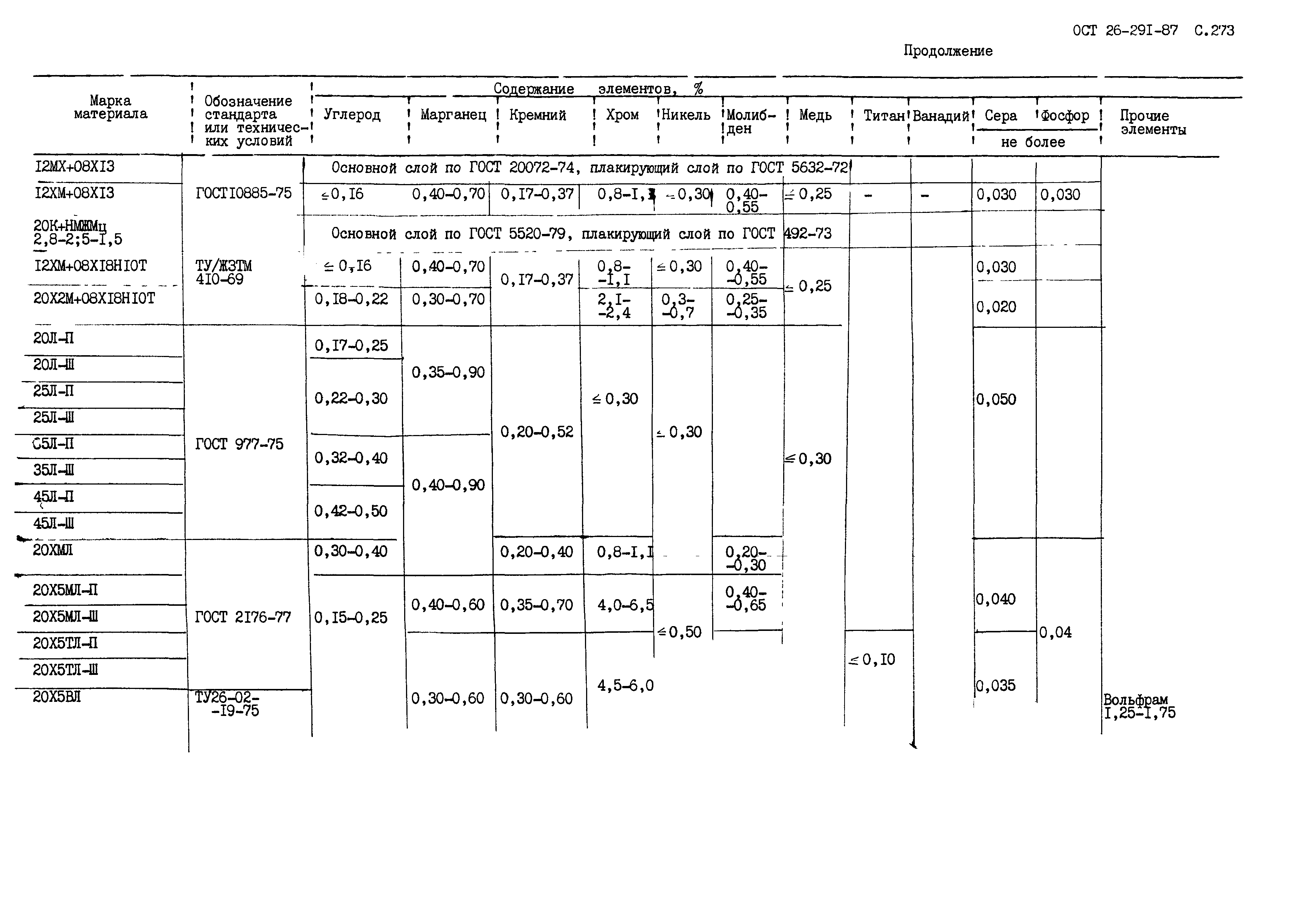 ОСТ 26.291-87