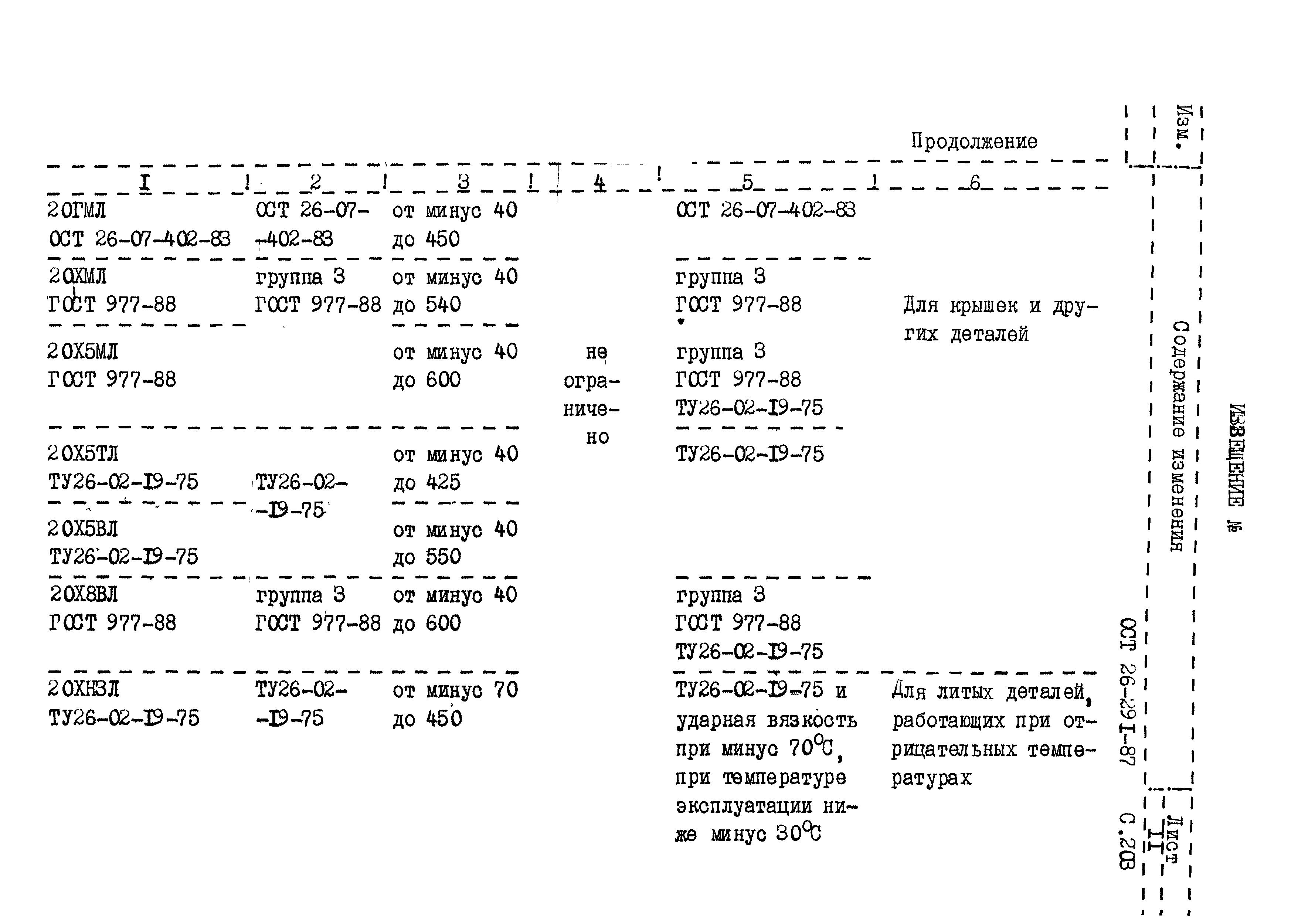 ОСТ 26.291-87