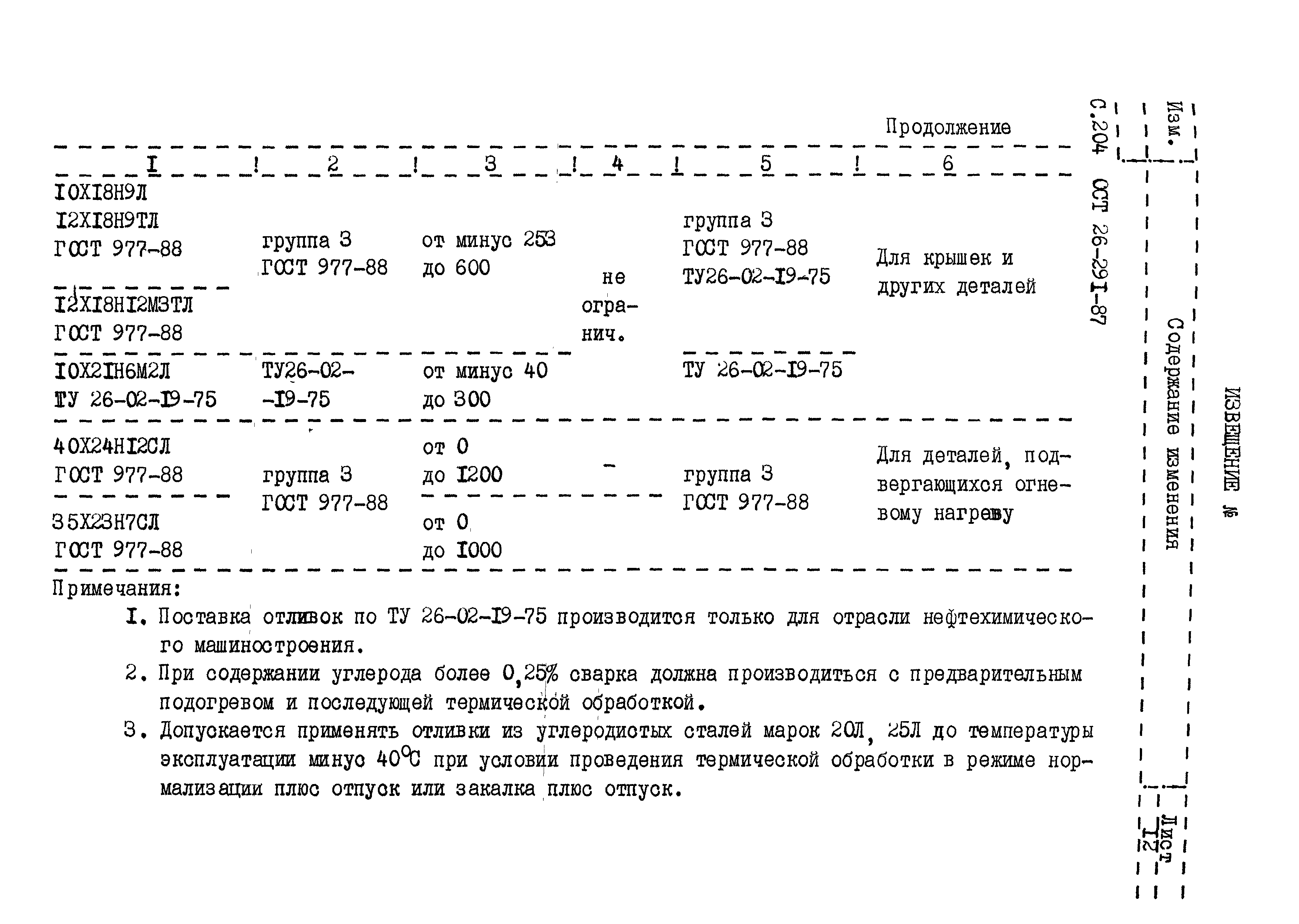 ОСТ 26.291-87