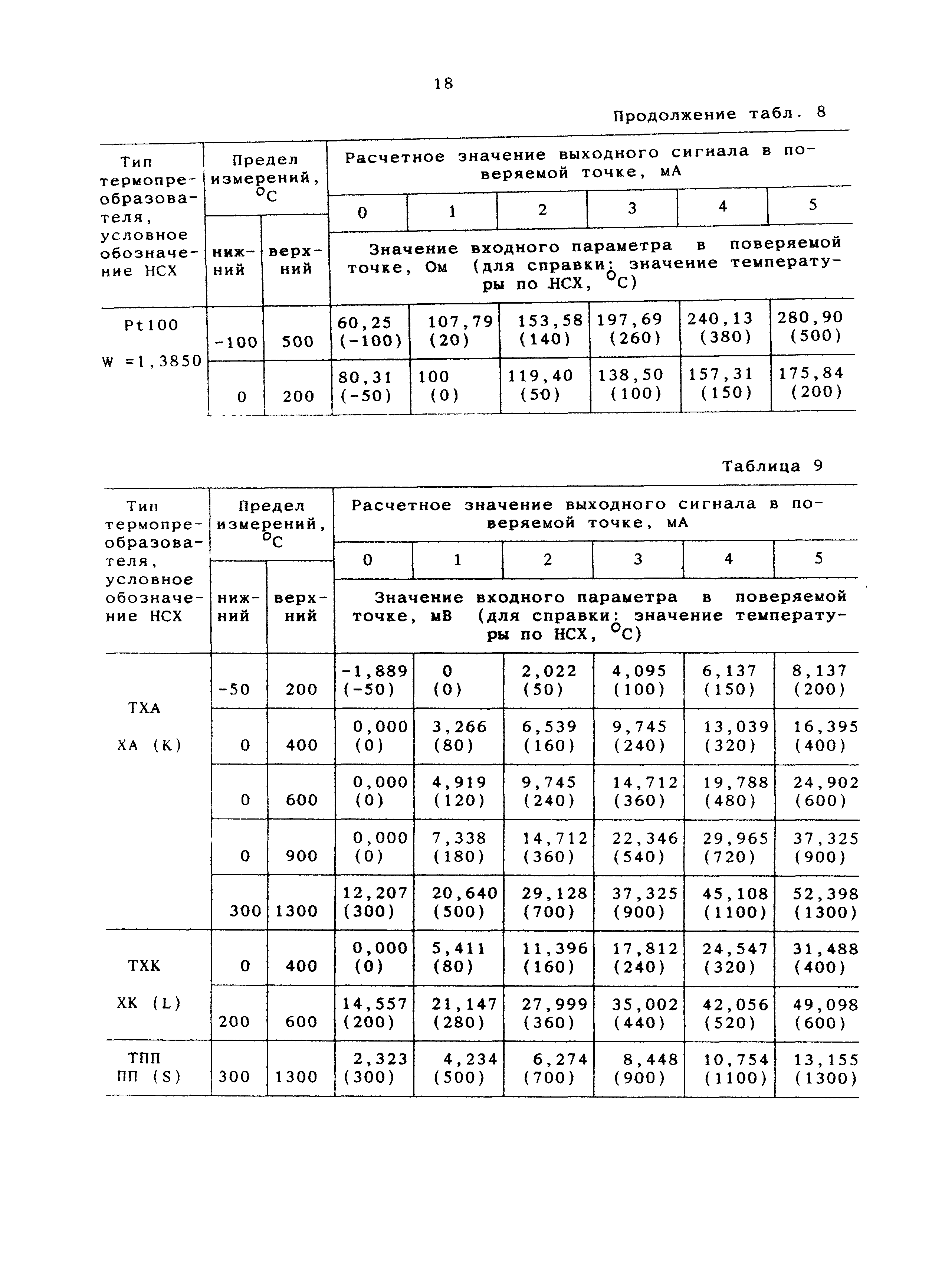 МИ 2342-95