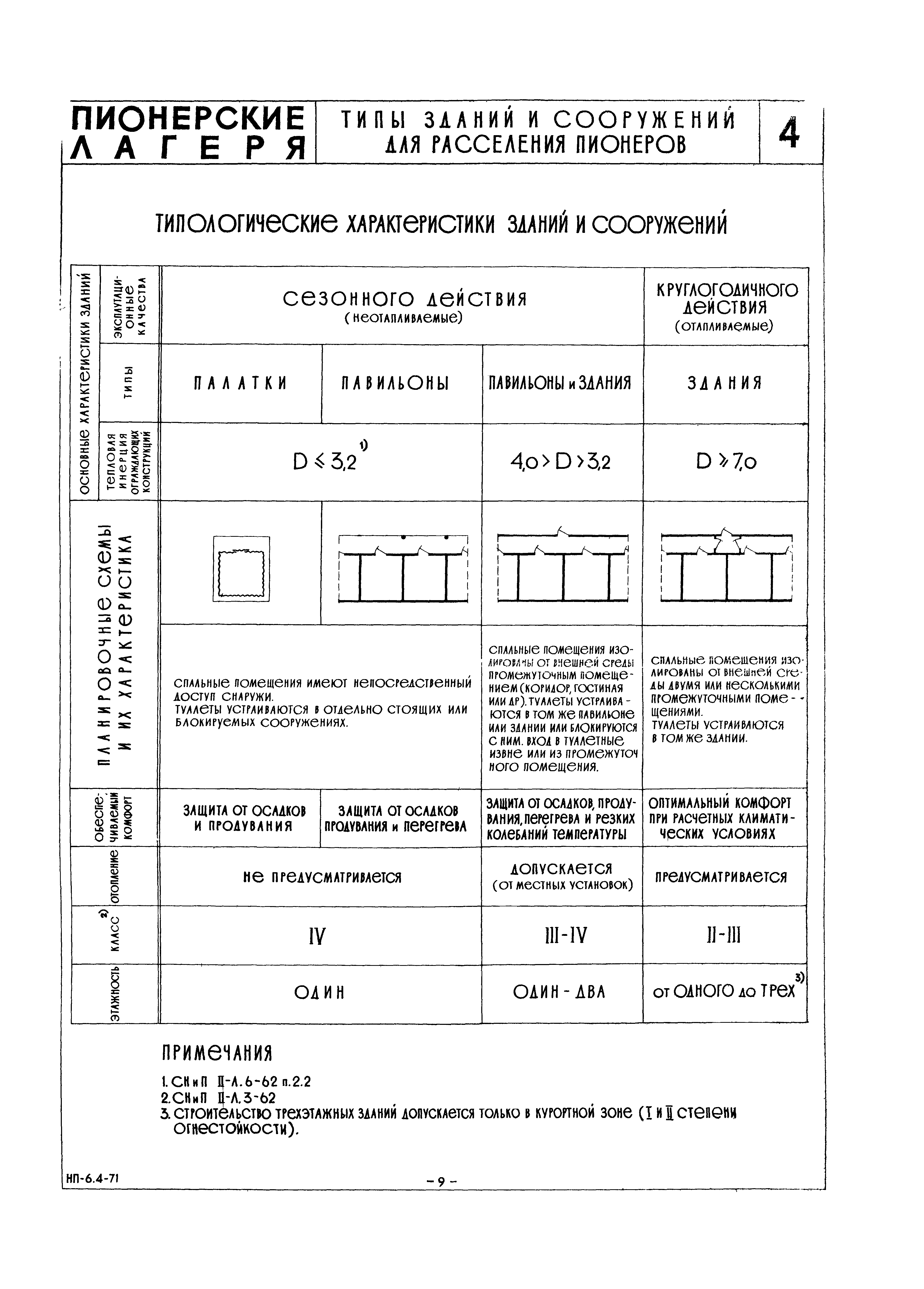 НП 6.4-71