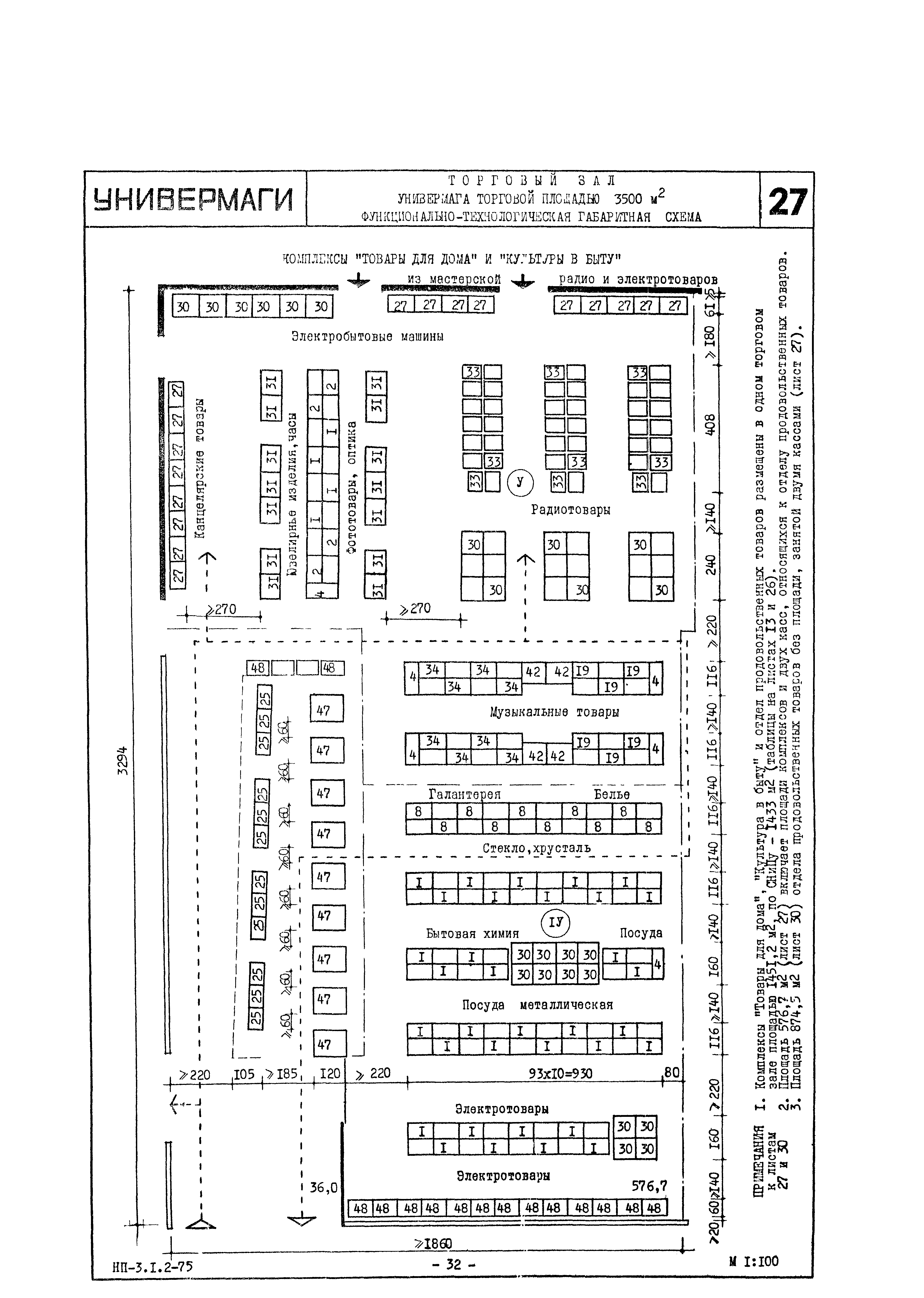 НП 3.1.2-75