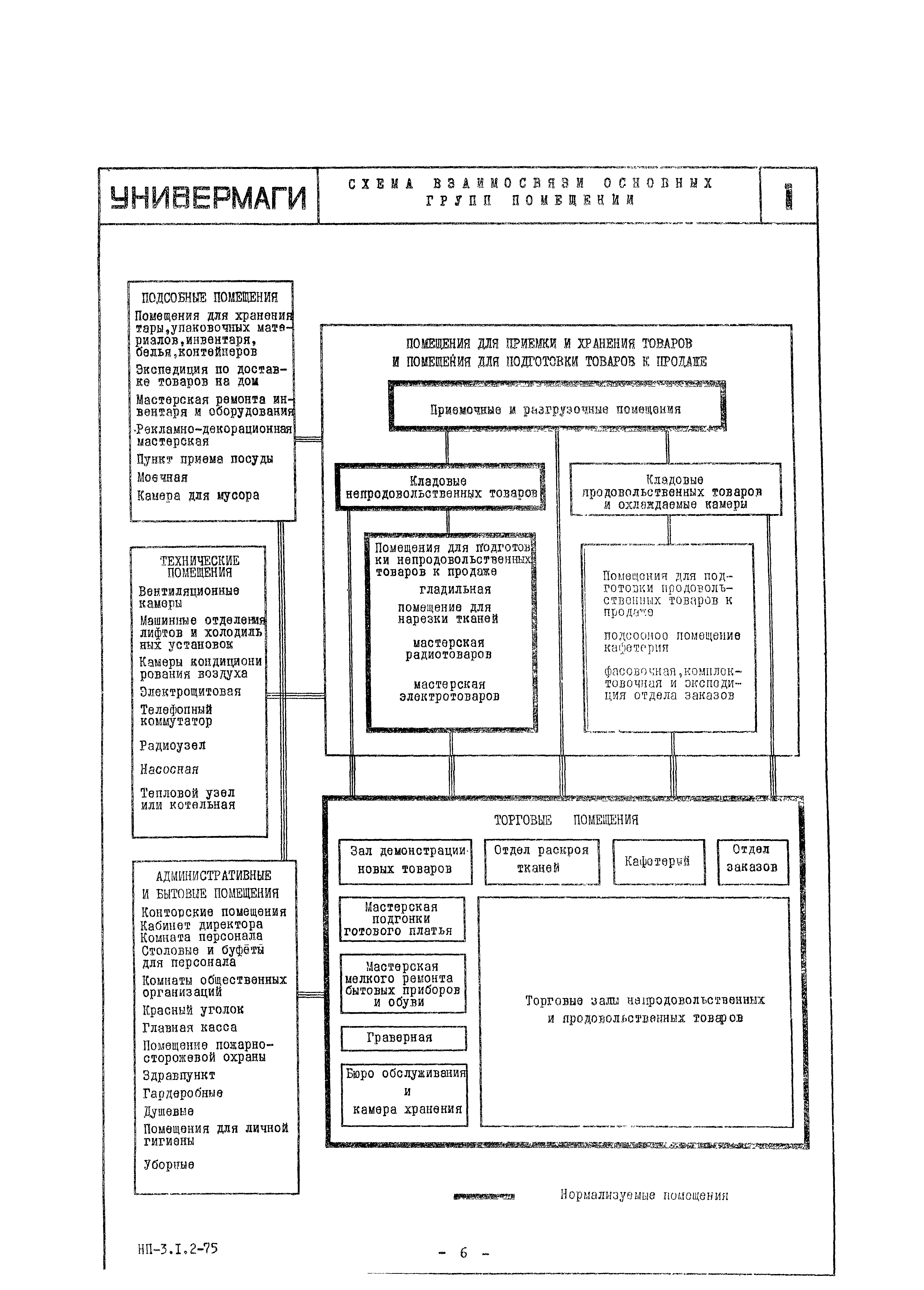 НП 3.1.2-75