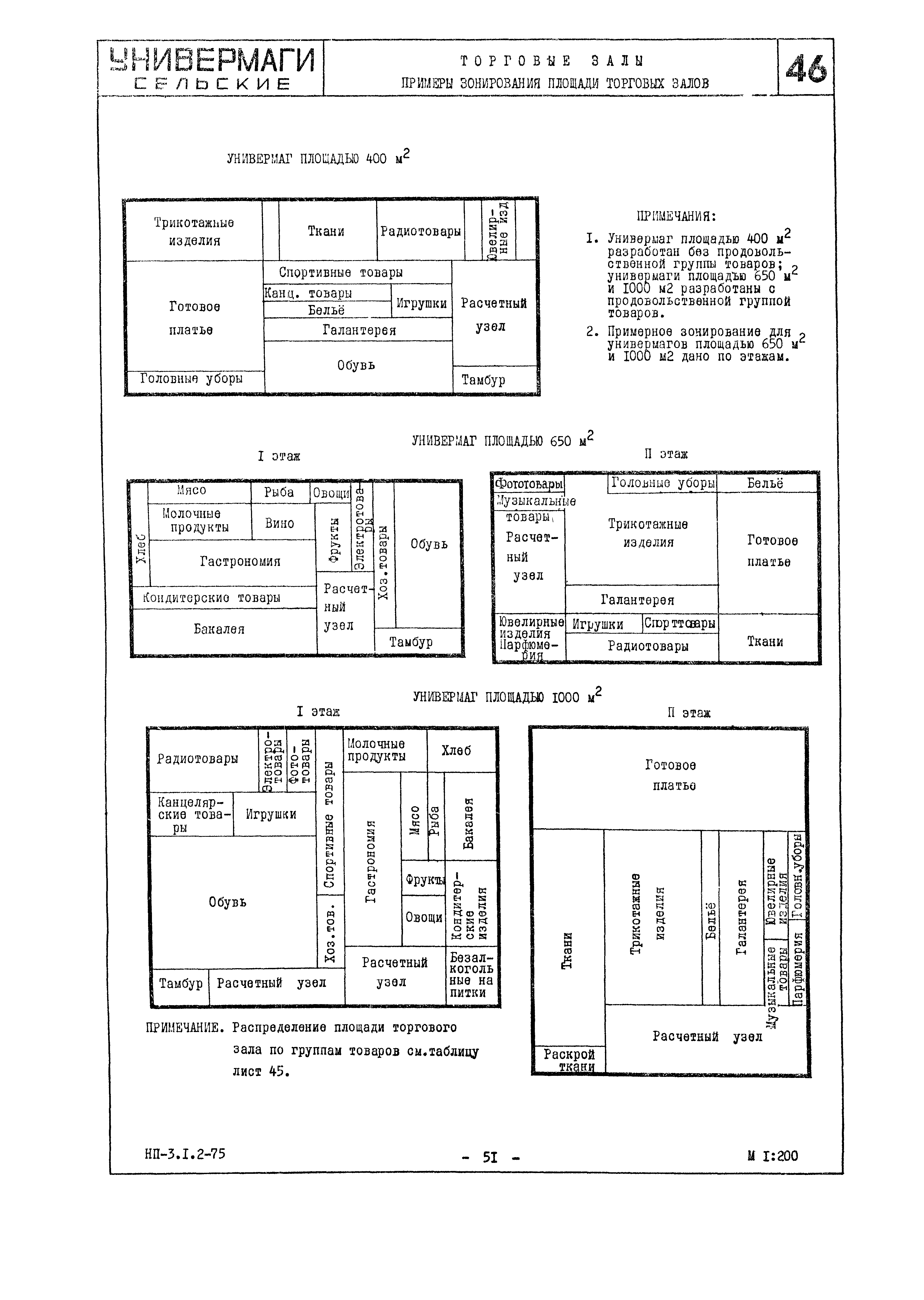 НП 3.1.2-75