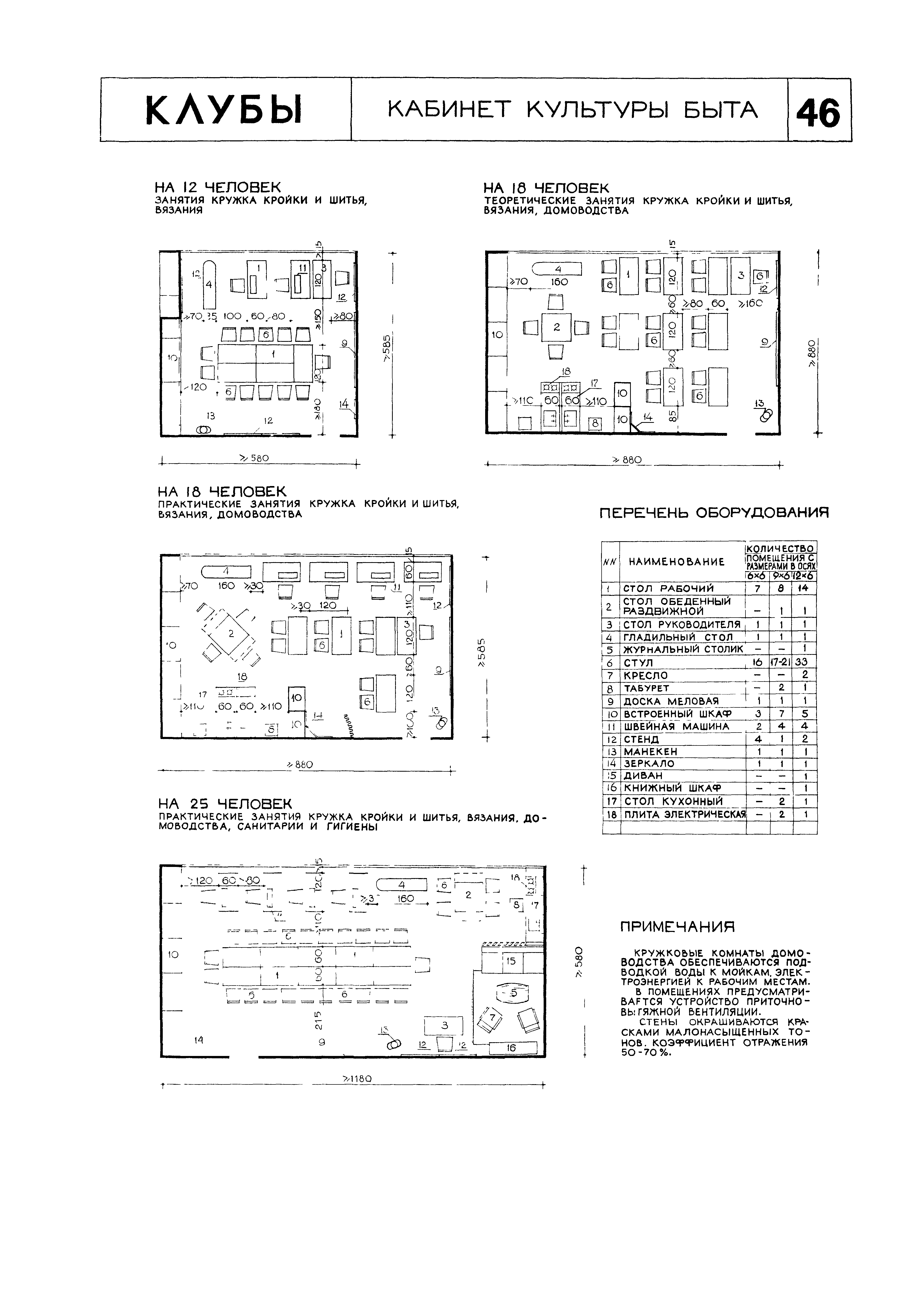 НП 5.1.1.1-71