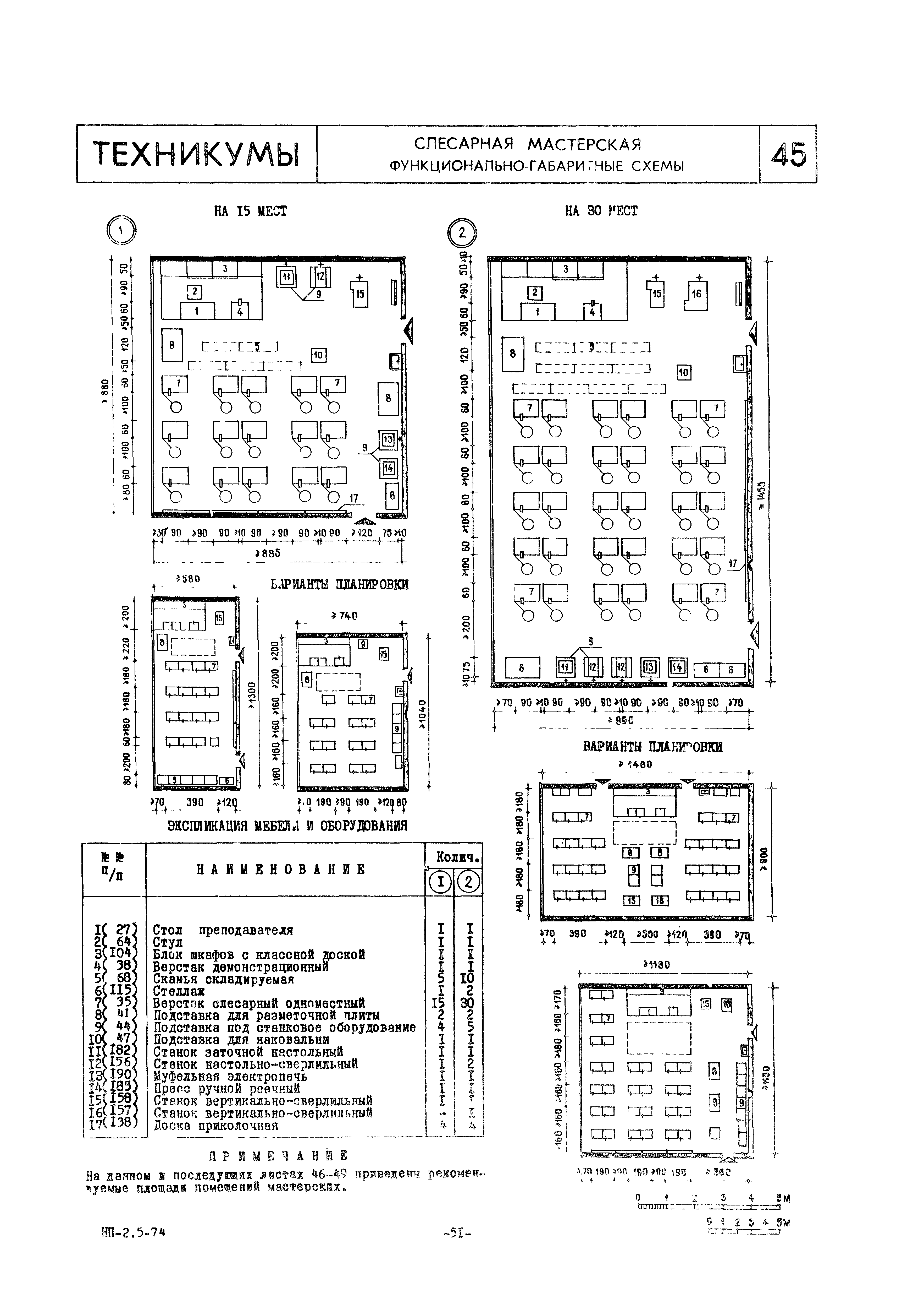 НП 2.5-74