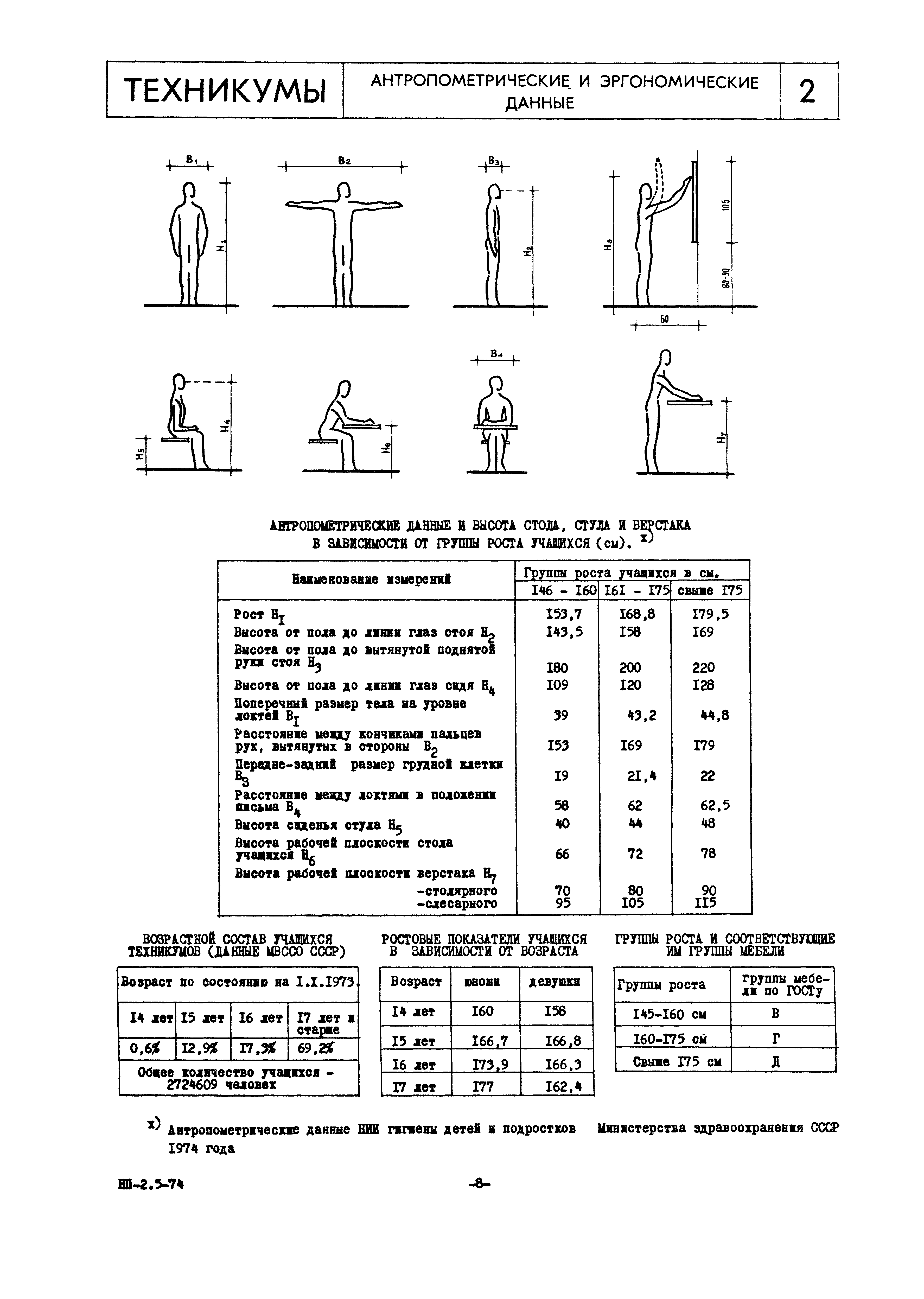 НП 2.5-74