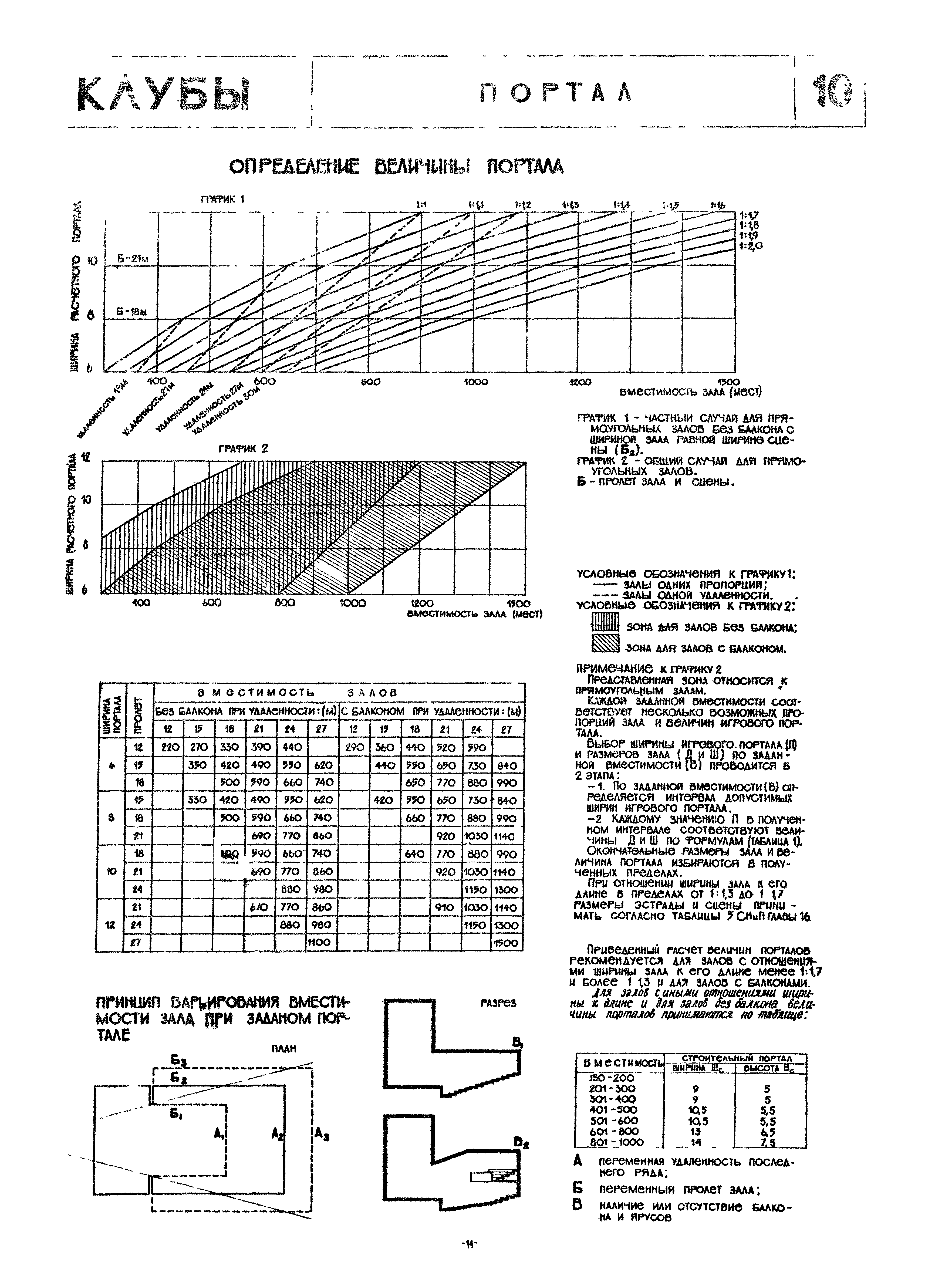 НП 5.1.1.2-72