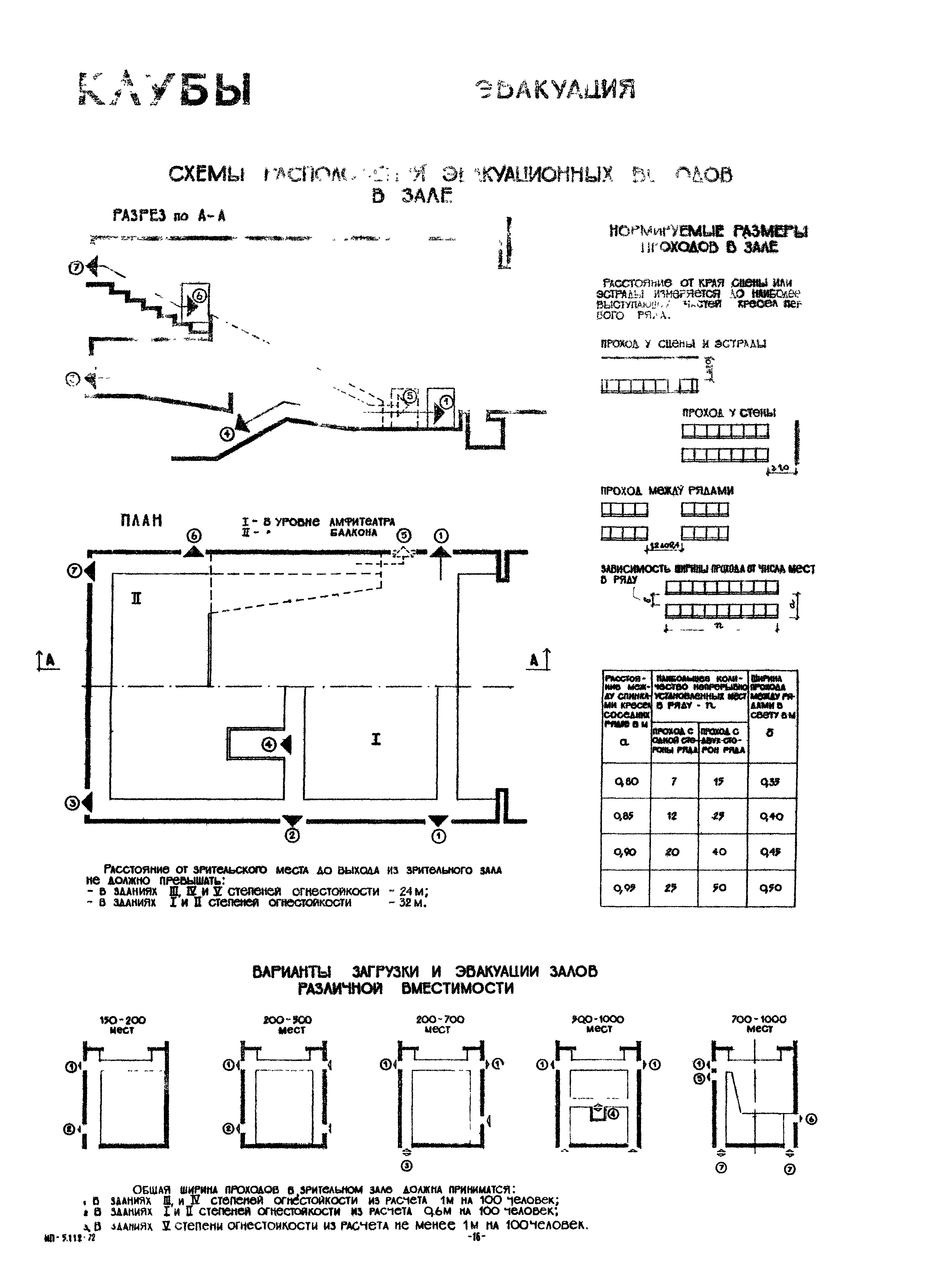 НП 5.1.1.2-72