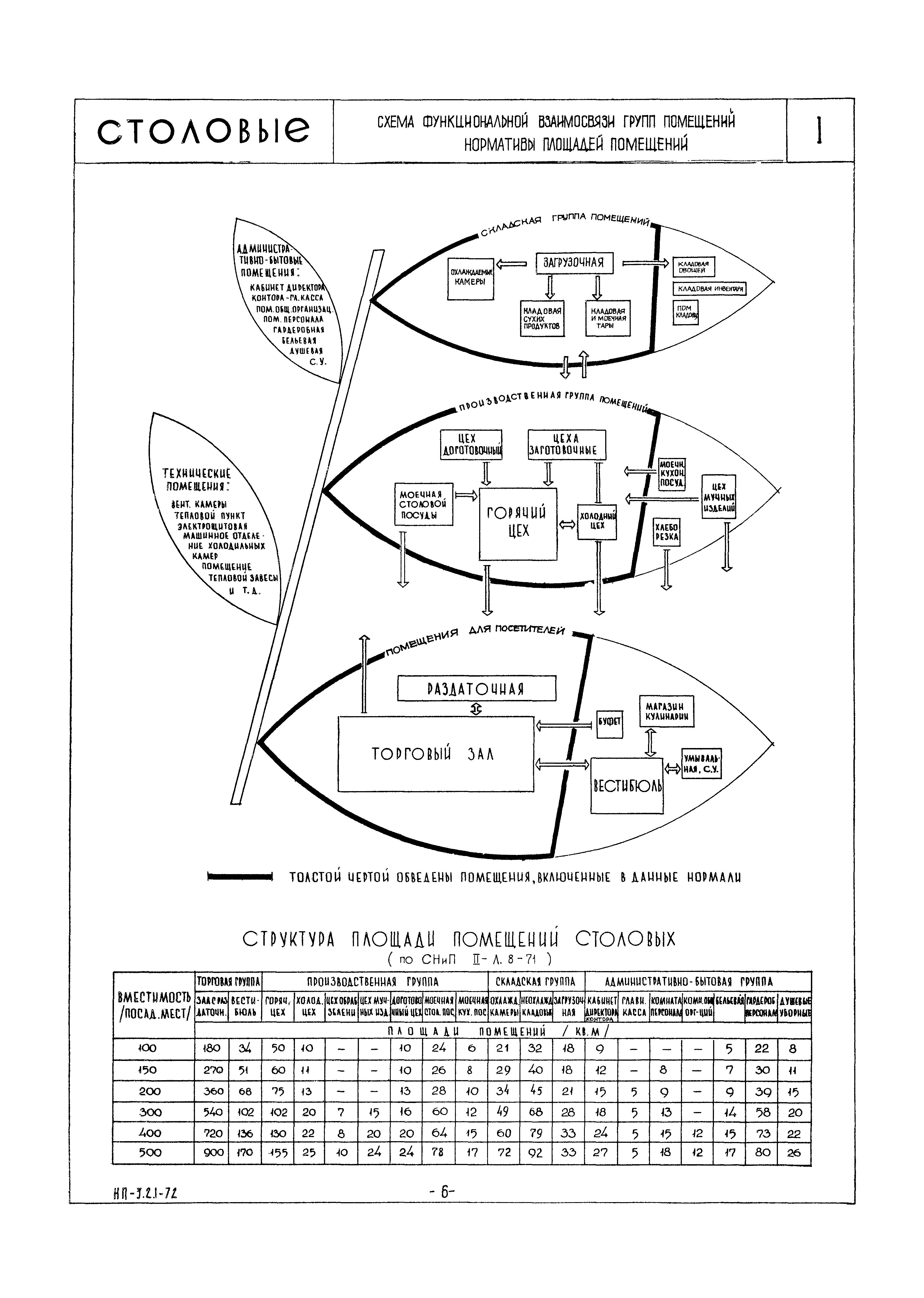 Скачать НП 3.2.1-72 Столовые открытого типа с самообслуживанием picture