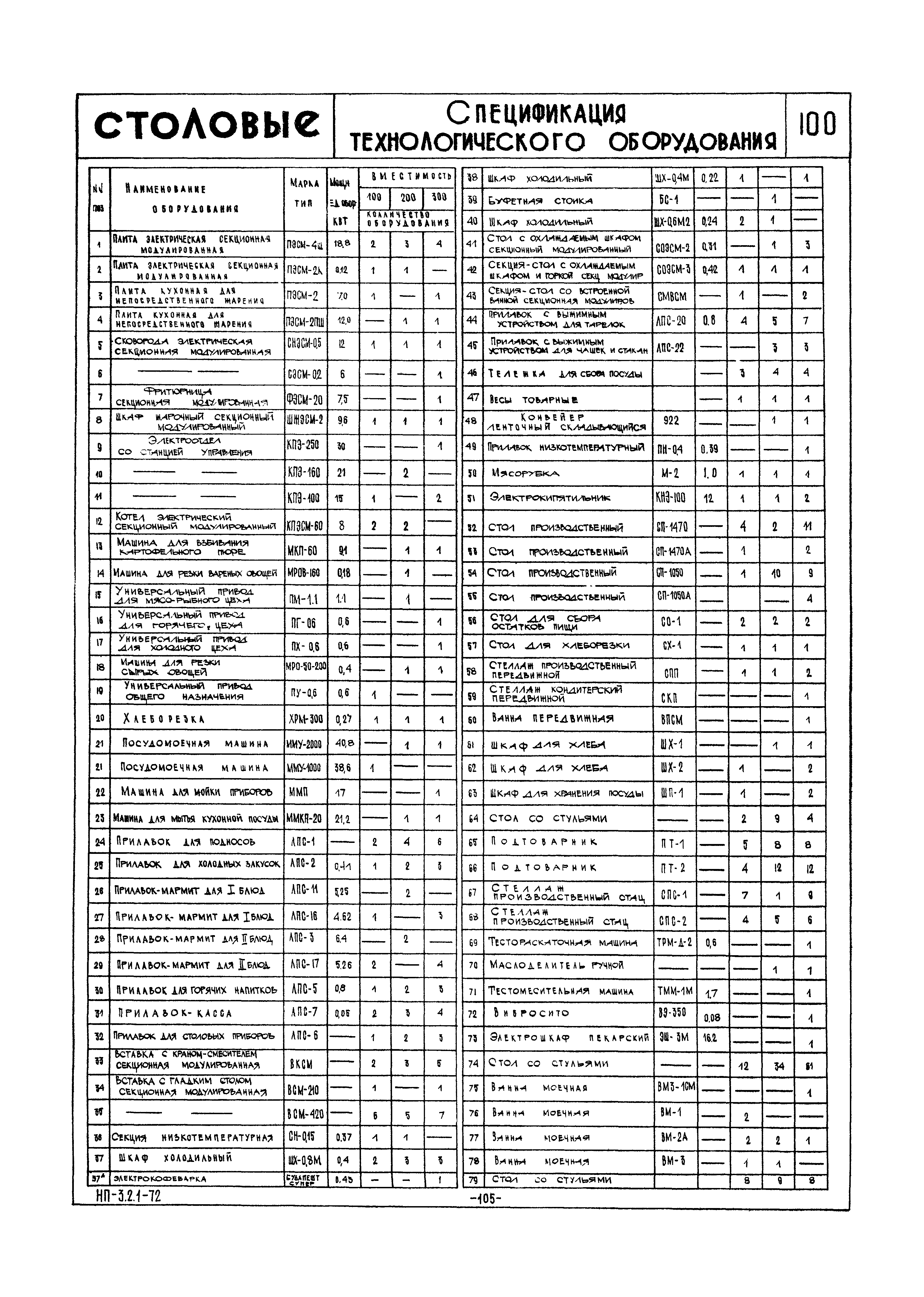 НП 3.2.1-72