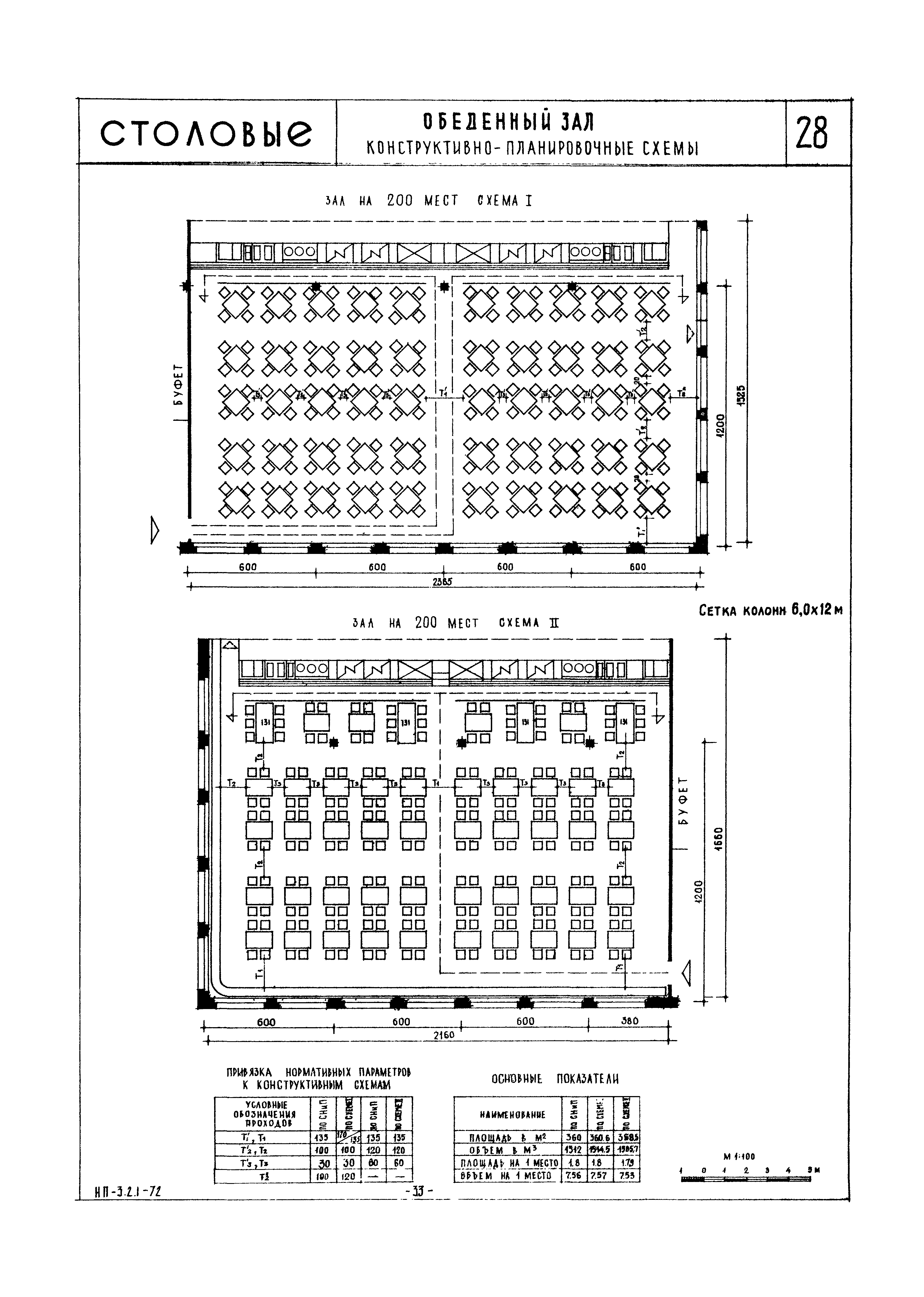 НП 3.2.1-72