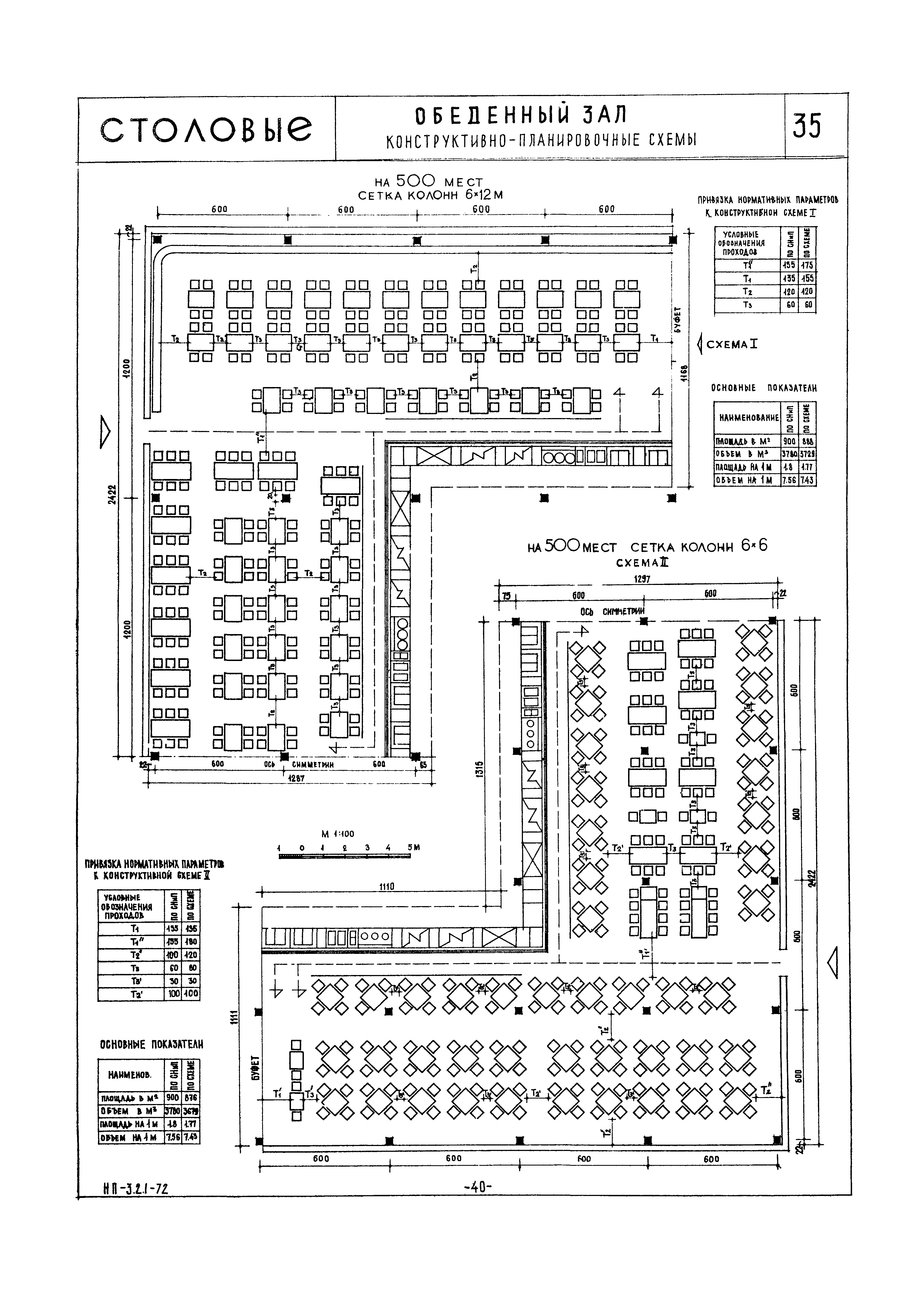 НП 3.2.1-72