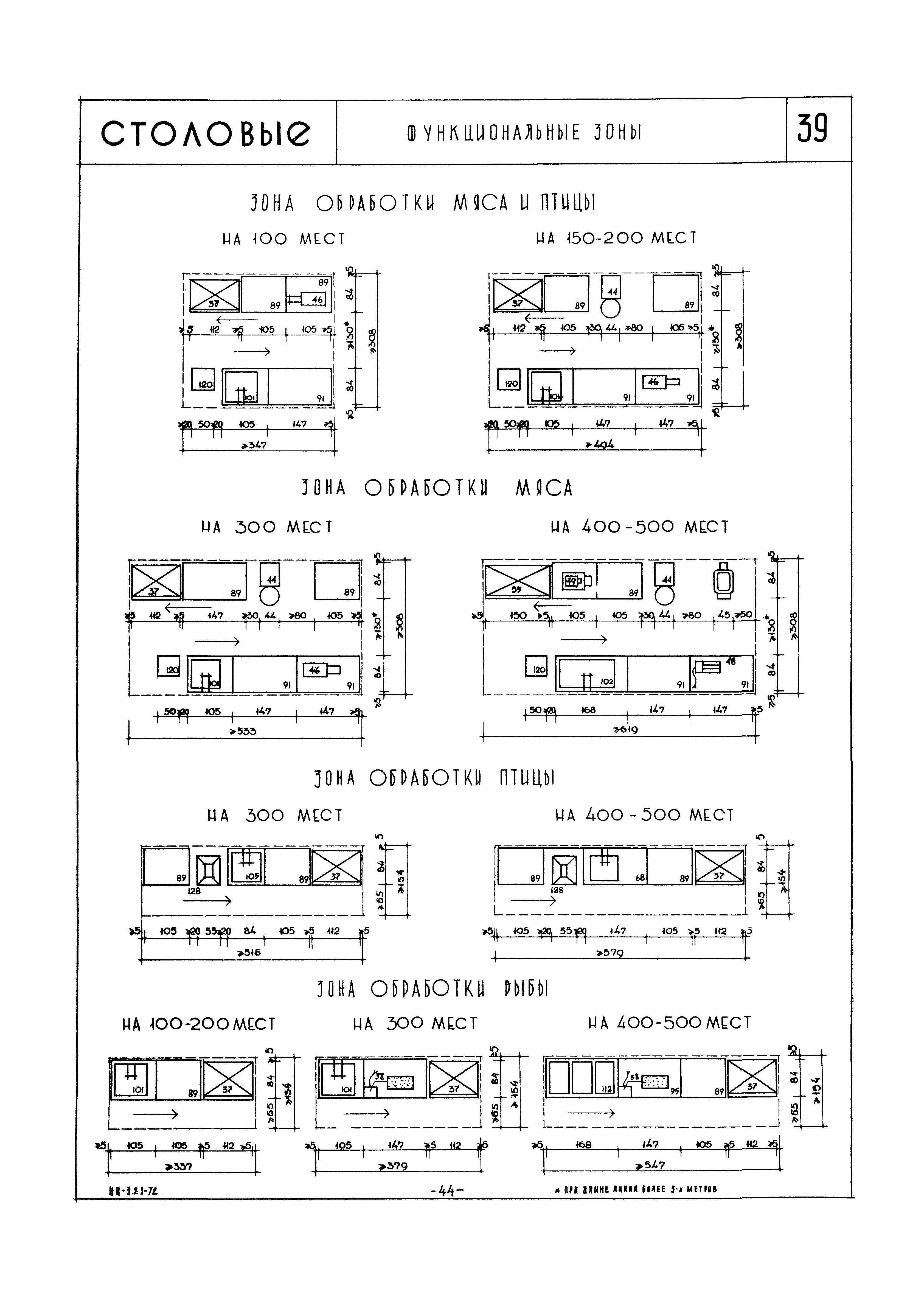 НП 3.2.1-72