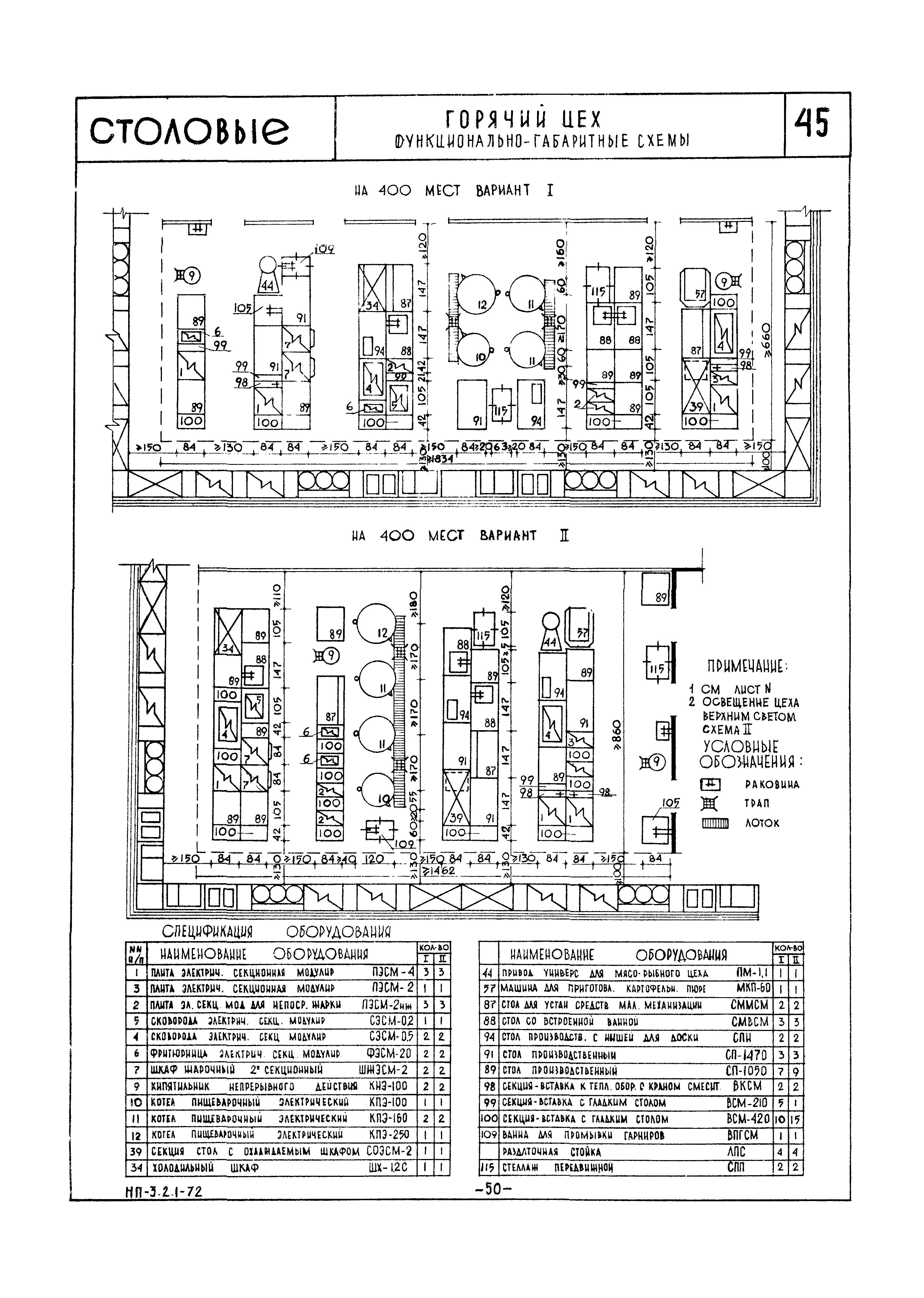 НП 3.2.1-72