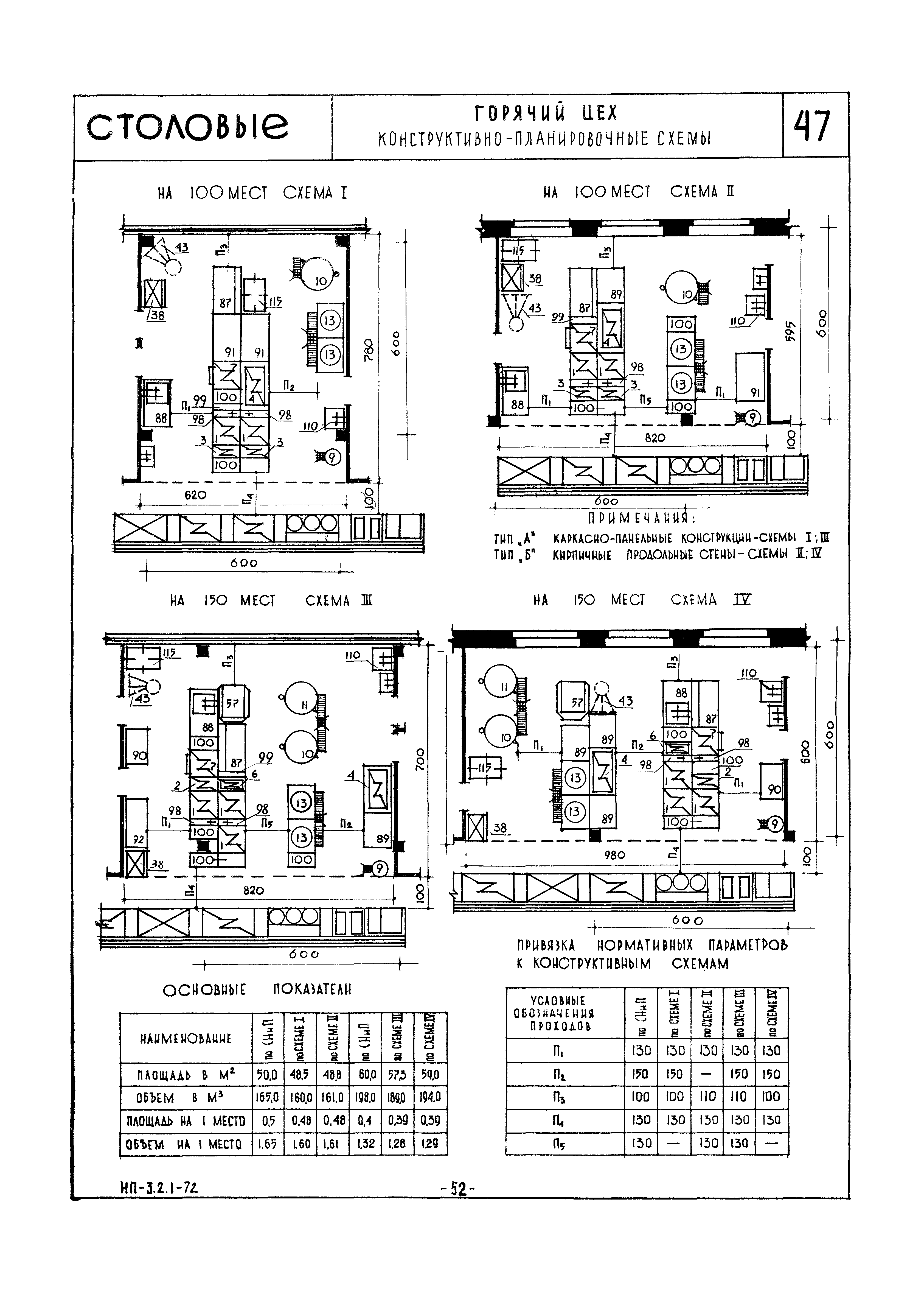 НП 3.2.1-72