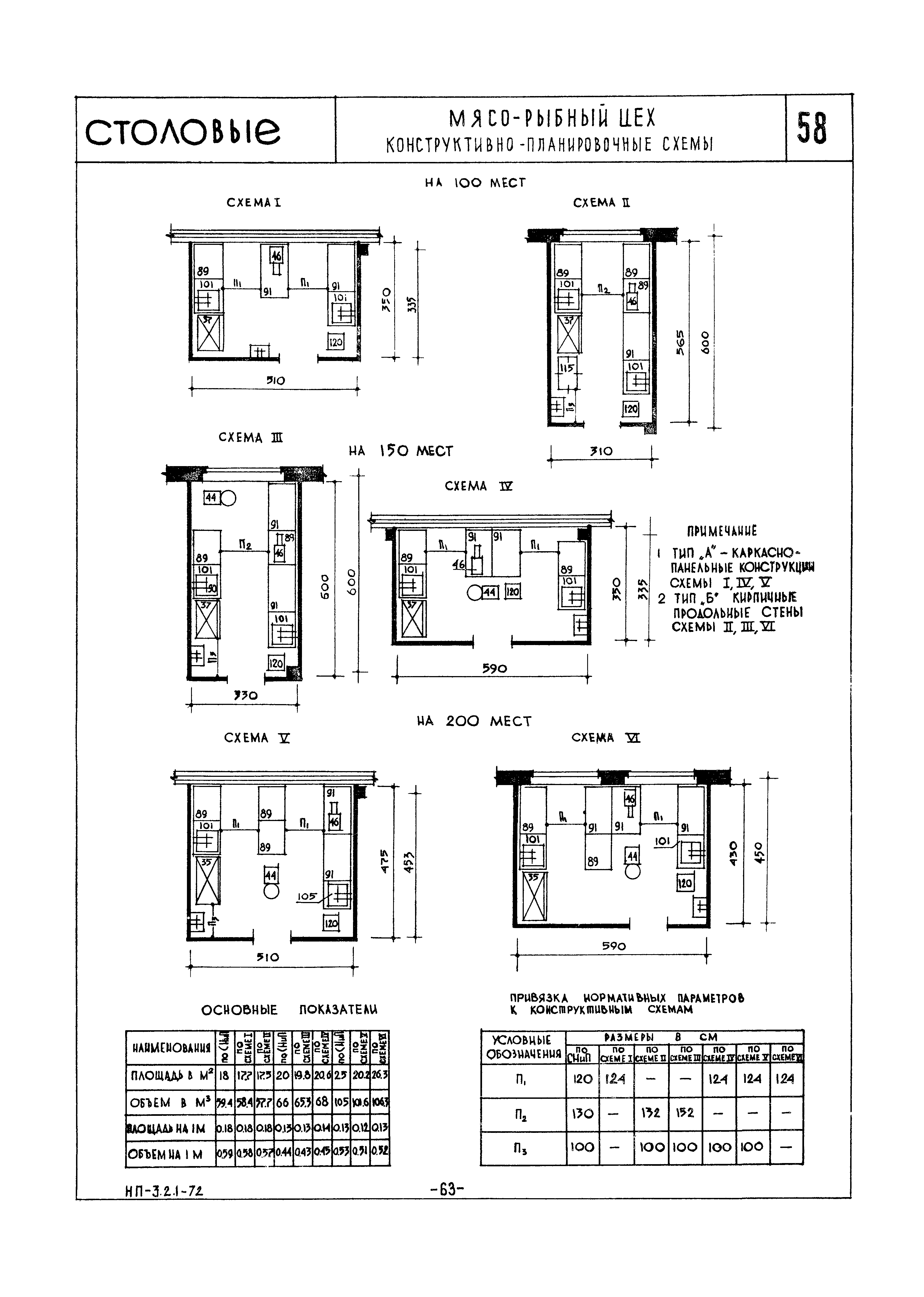 НП 3.2.1-72