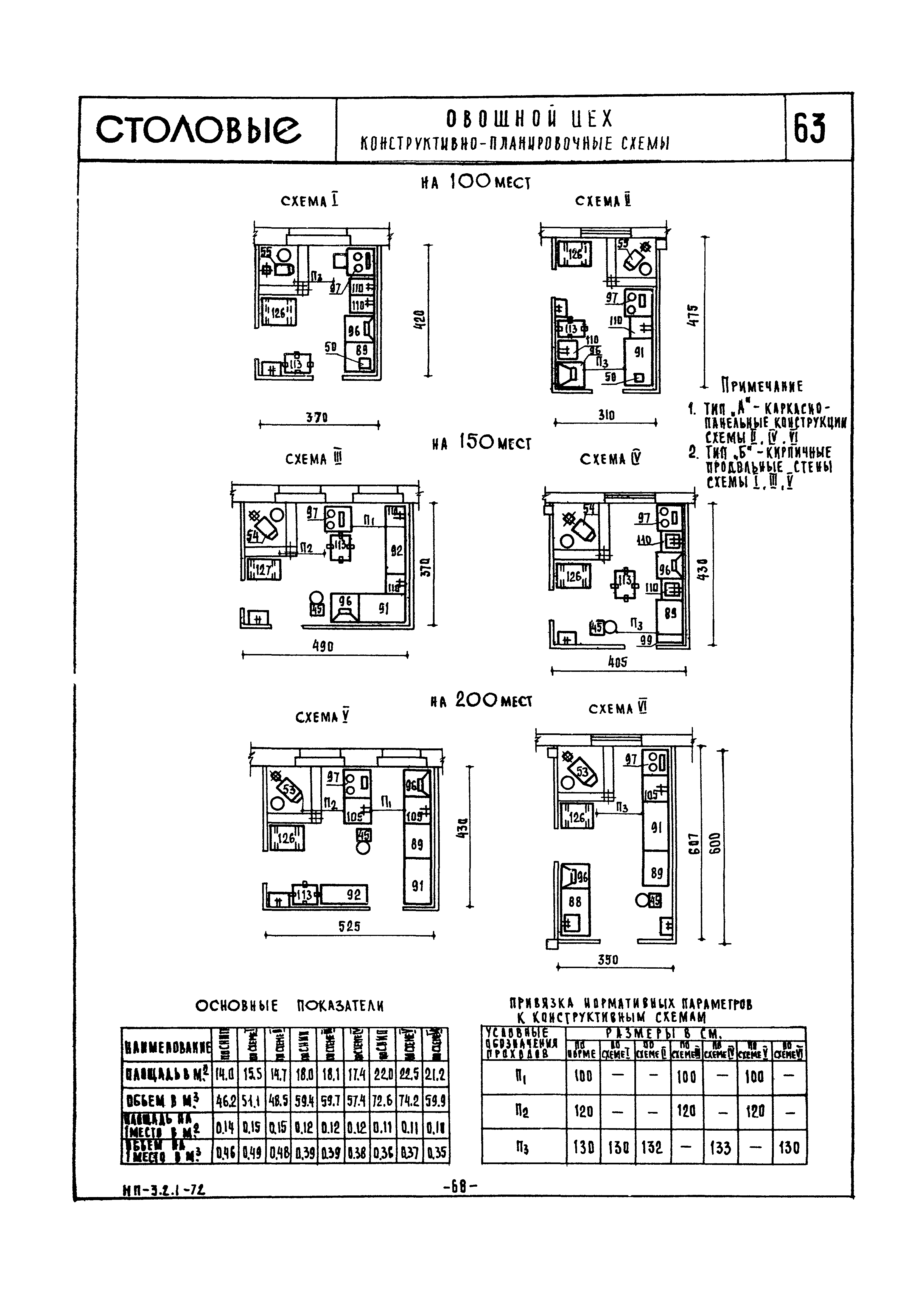 НП 3.2.1-72