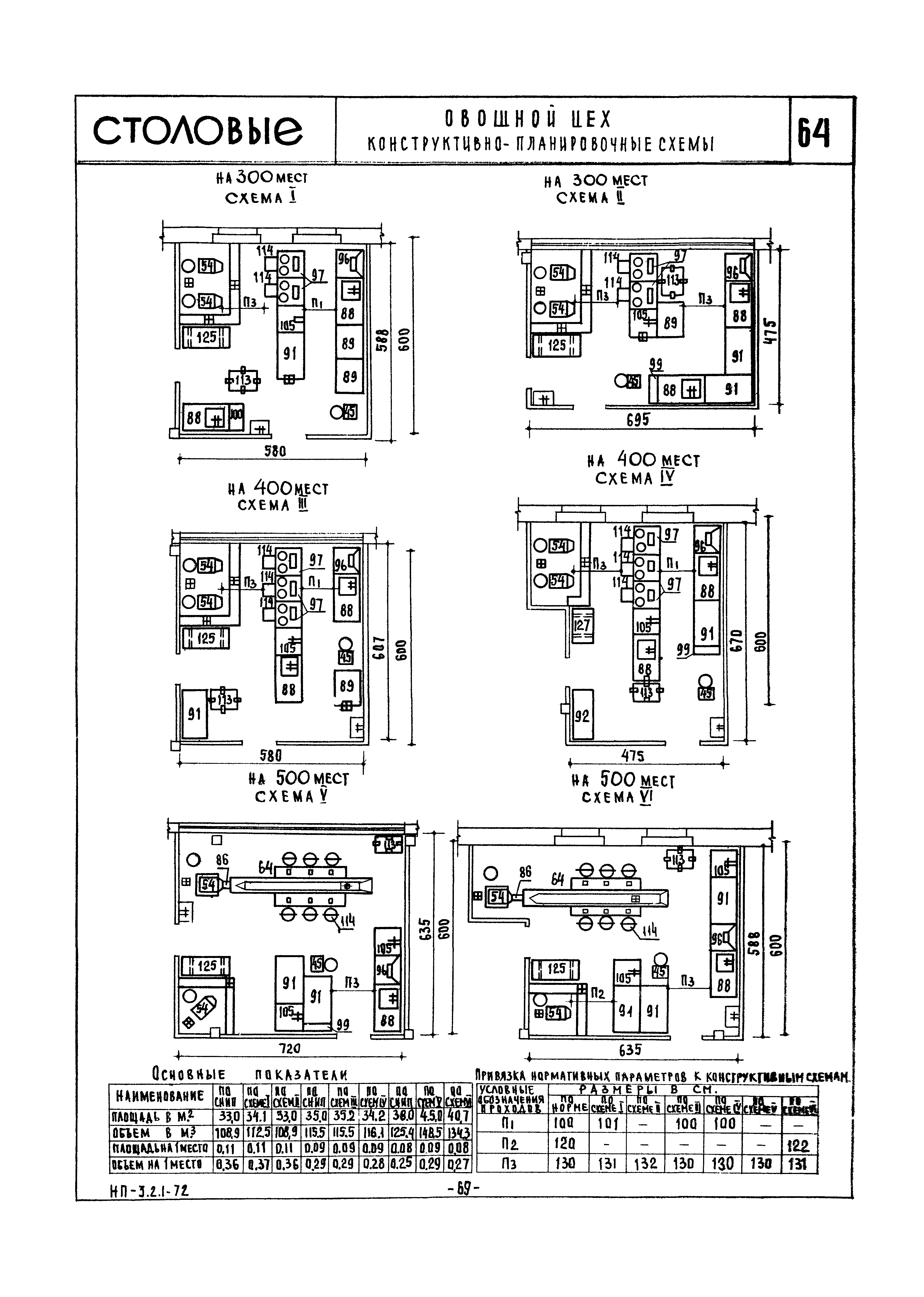 НП 3.2.1-72