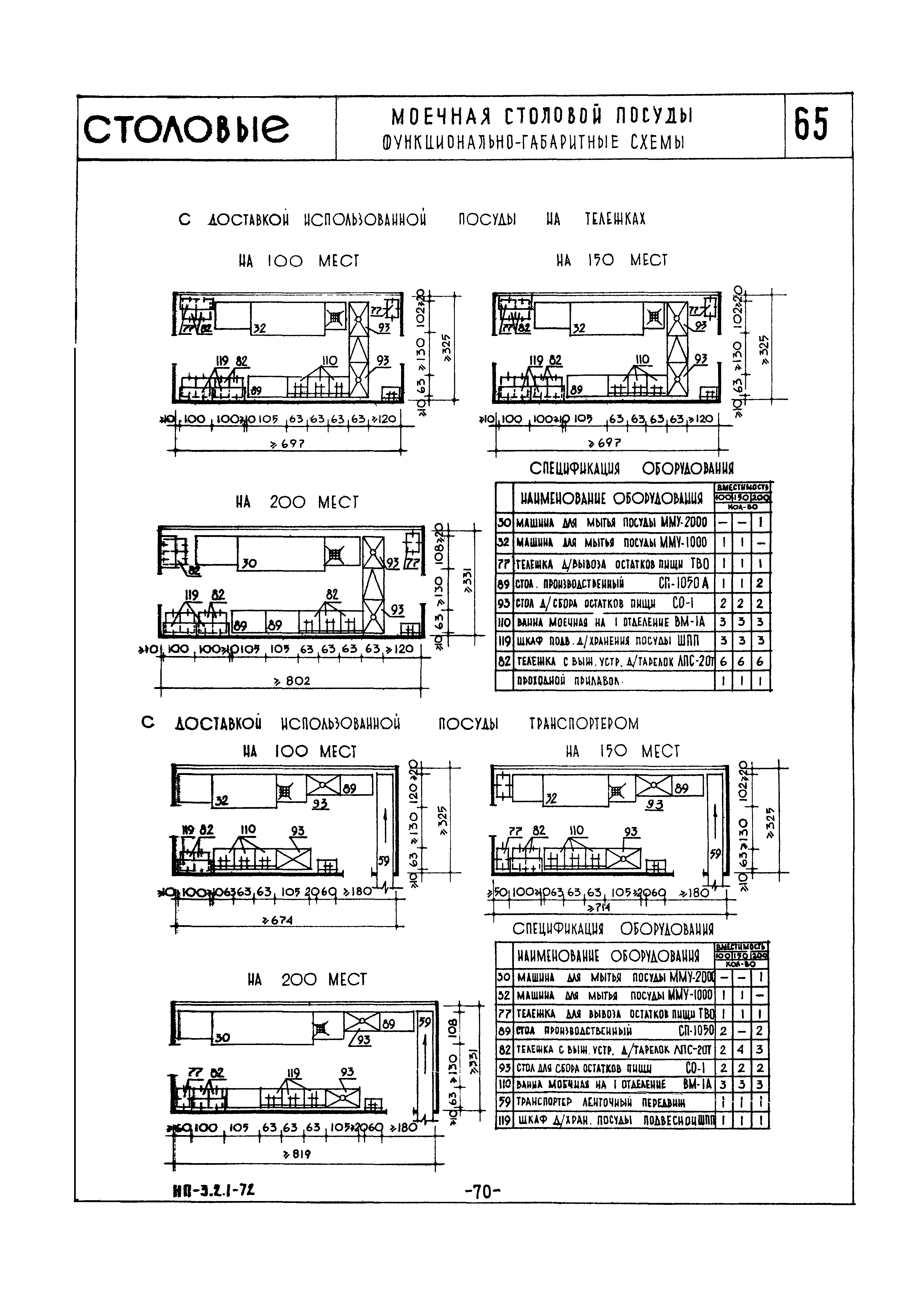 НП 3.2.1-72