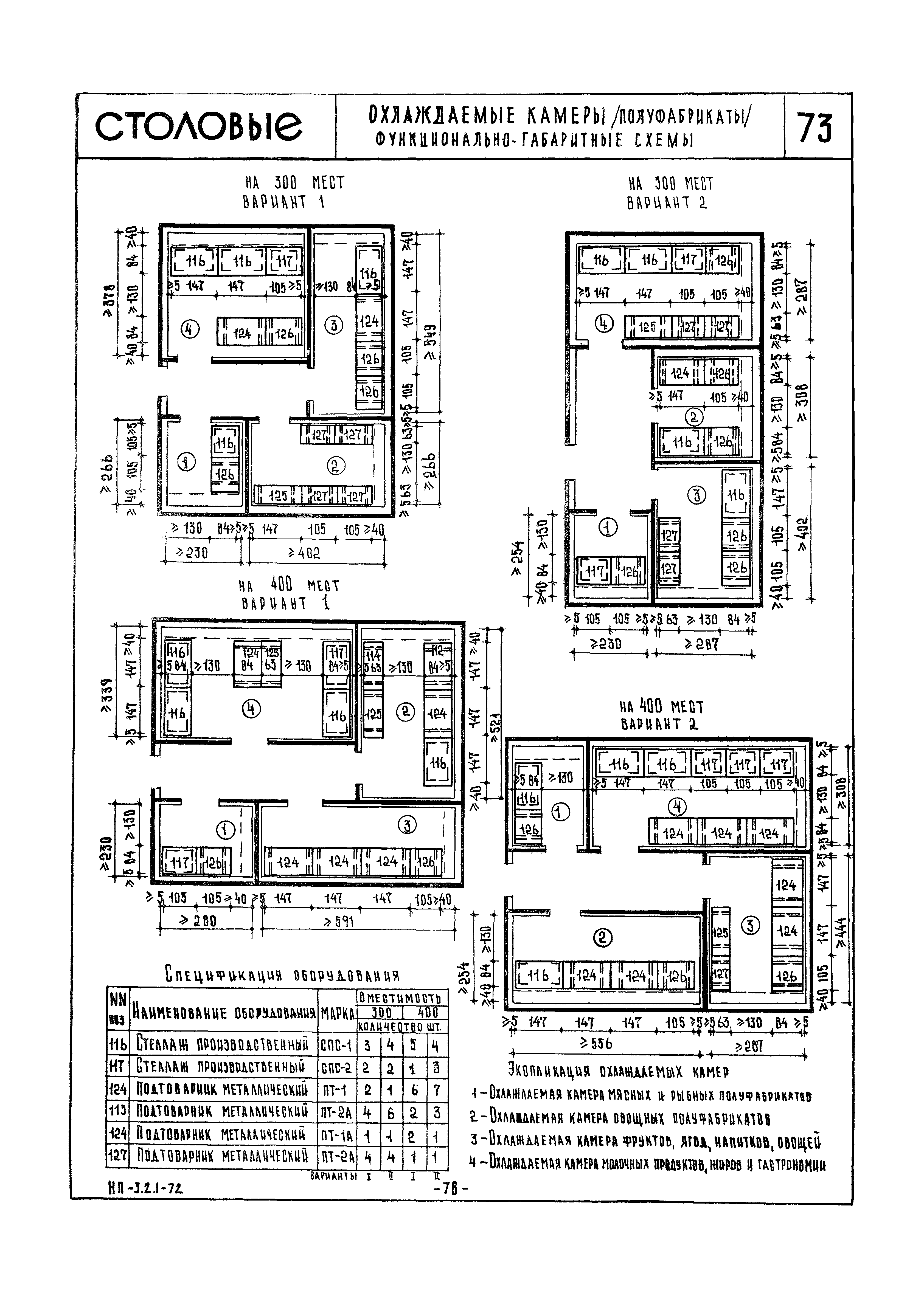 НП 3.2.1-72