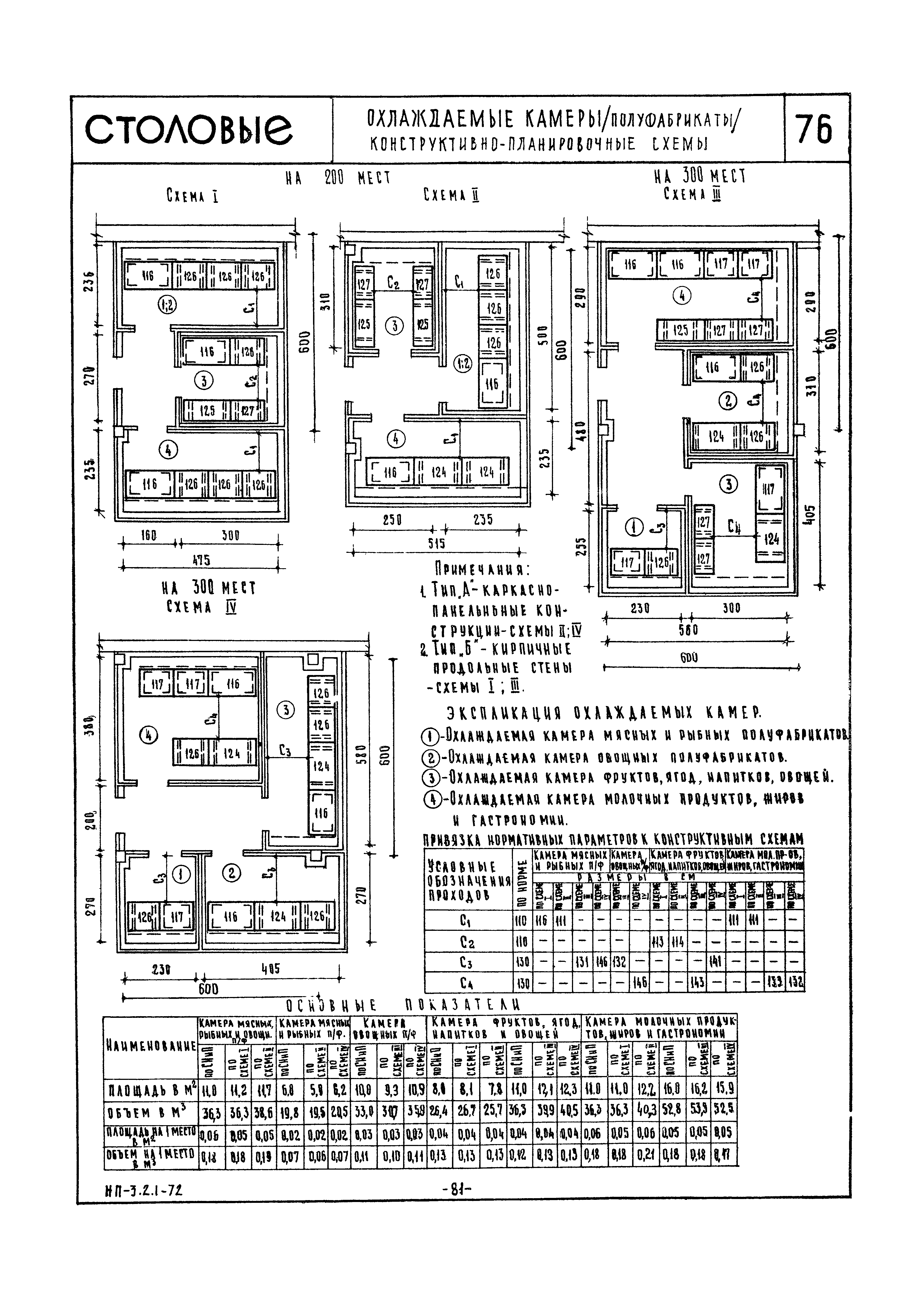 НП 3.2.1-72