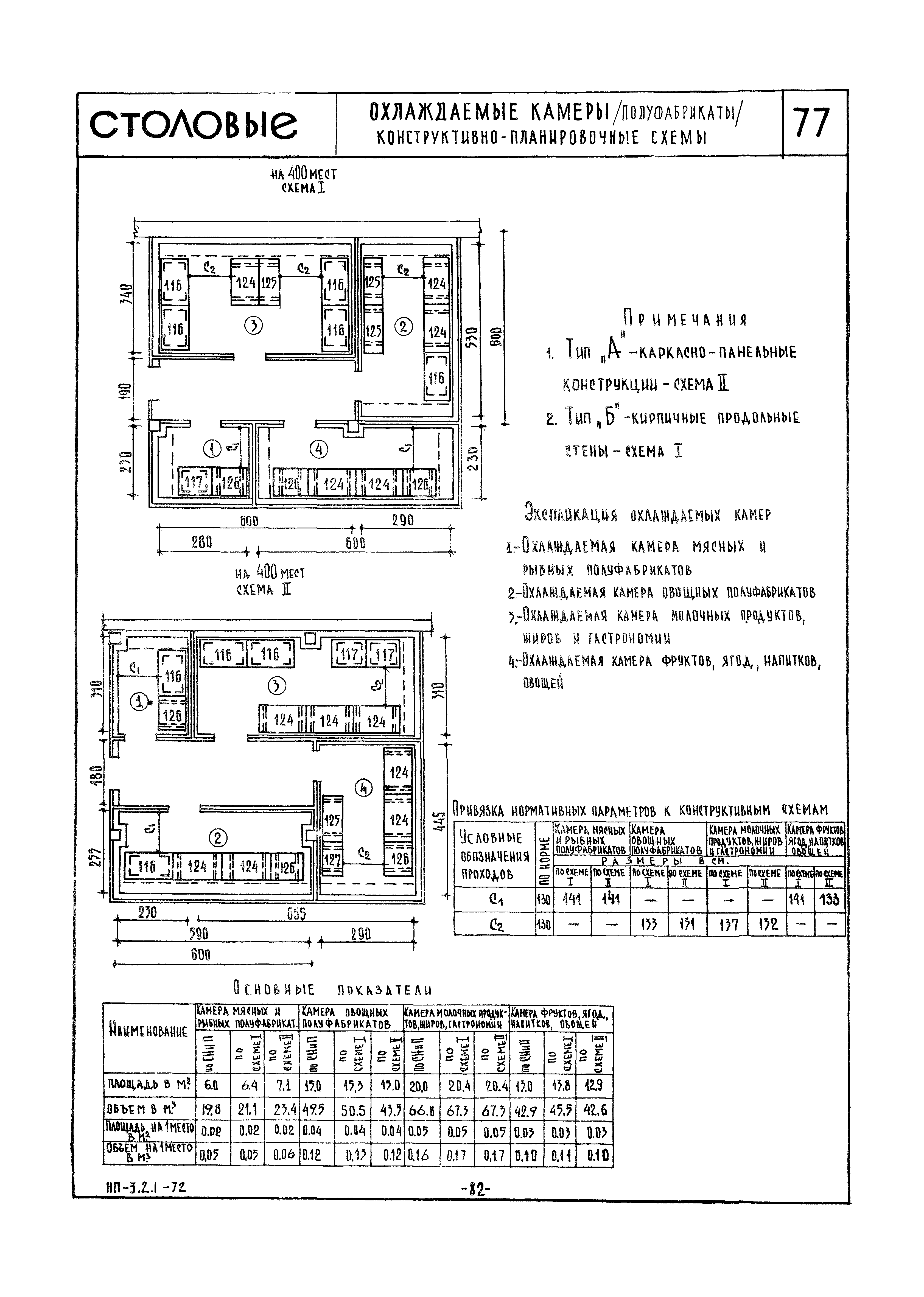 НП 3.2.1-72