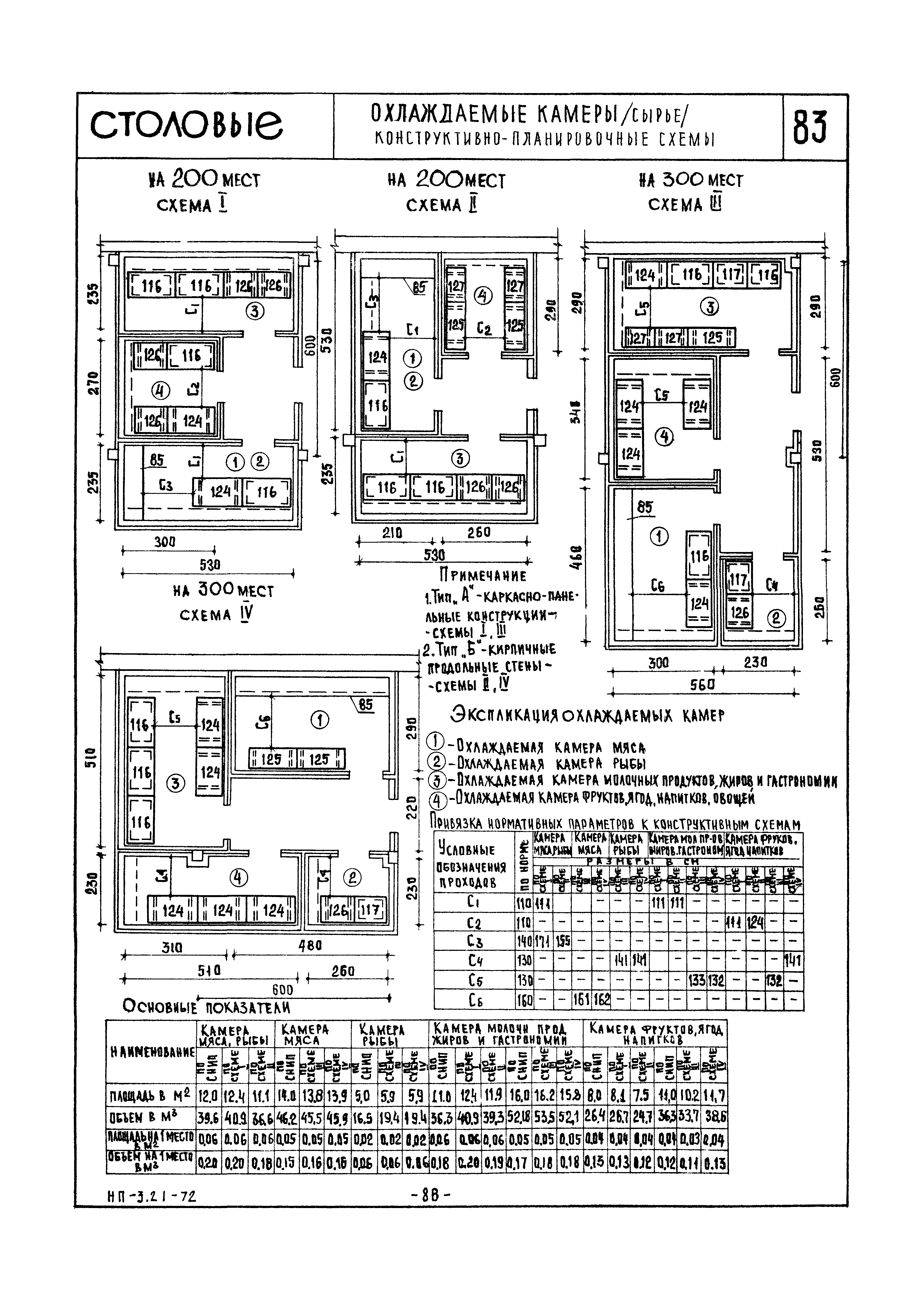 НП 3.2.1-72