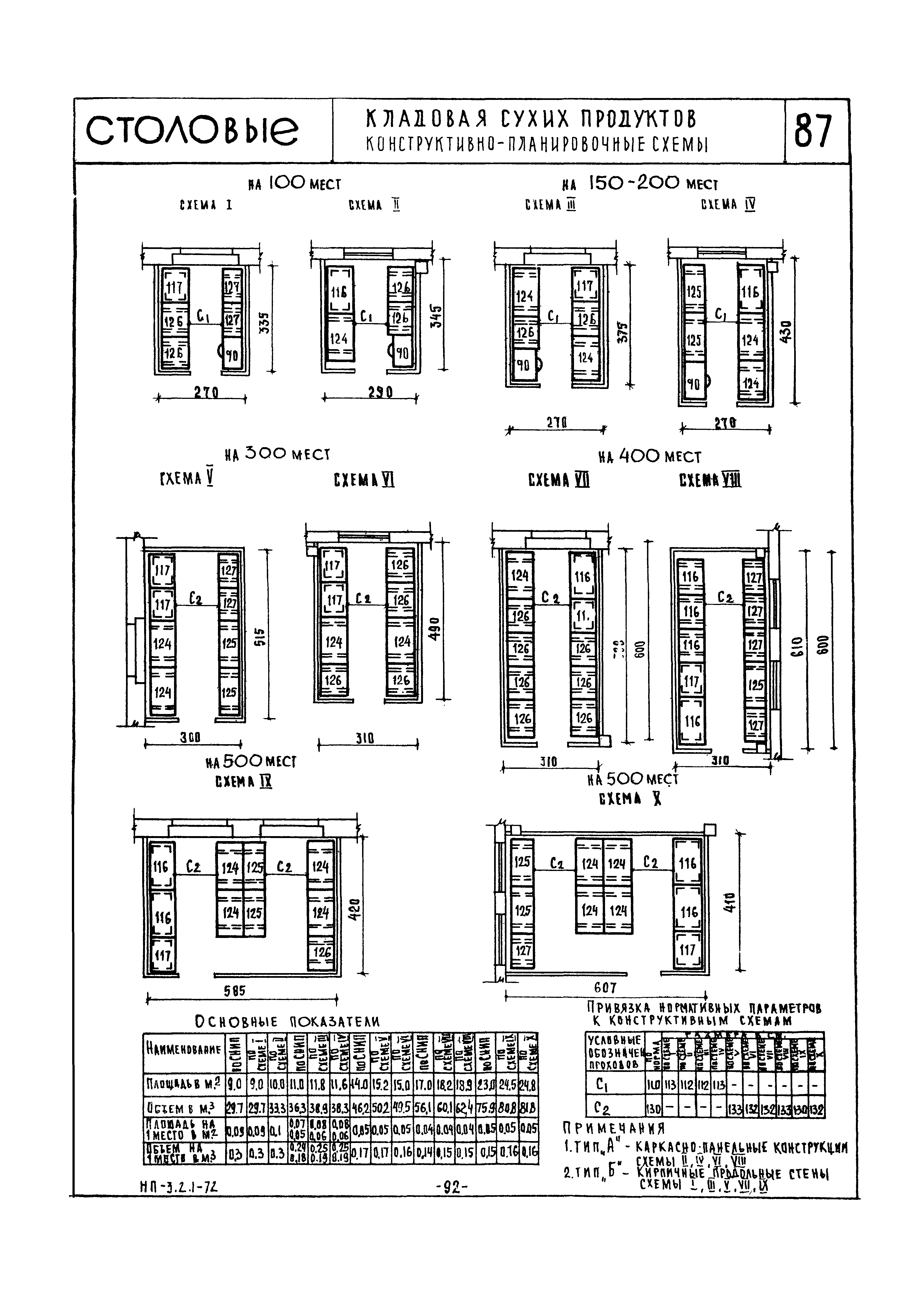 НП 3.2.1-72