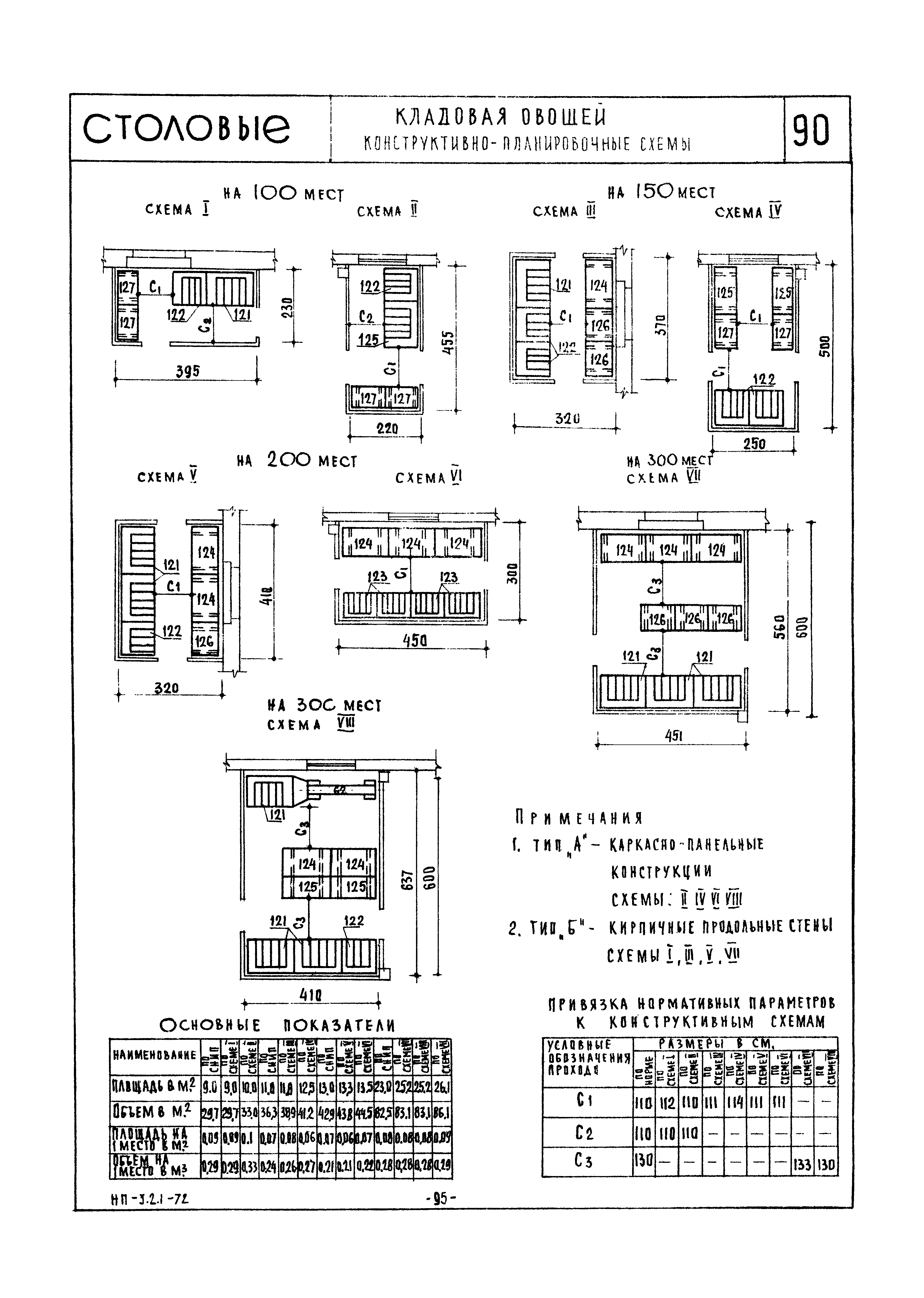 НП 3.2.1-72