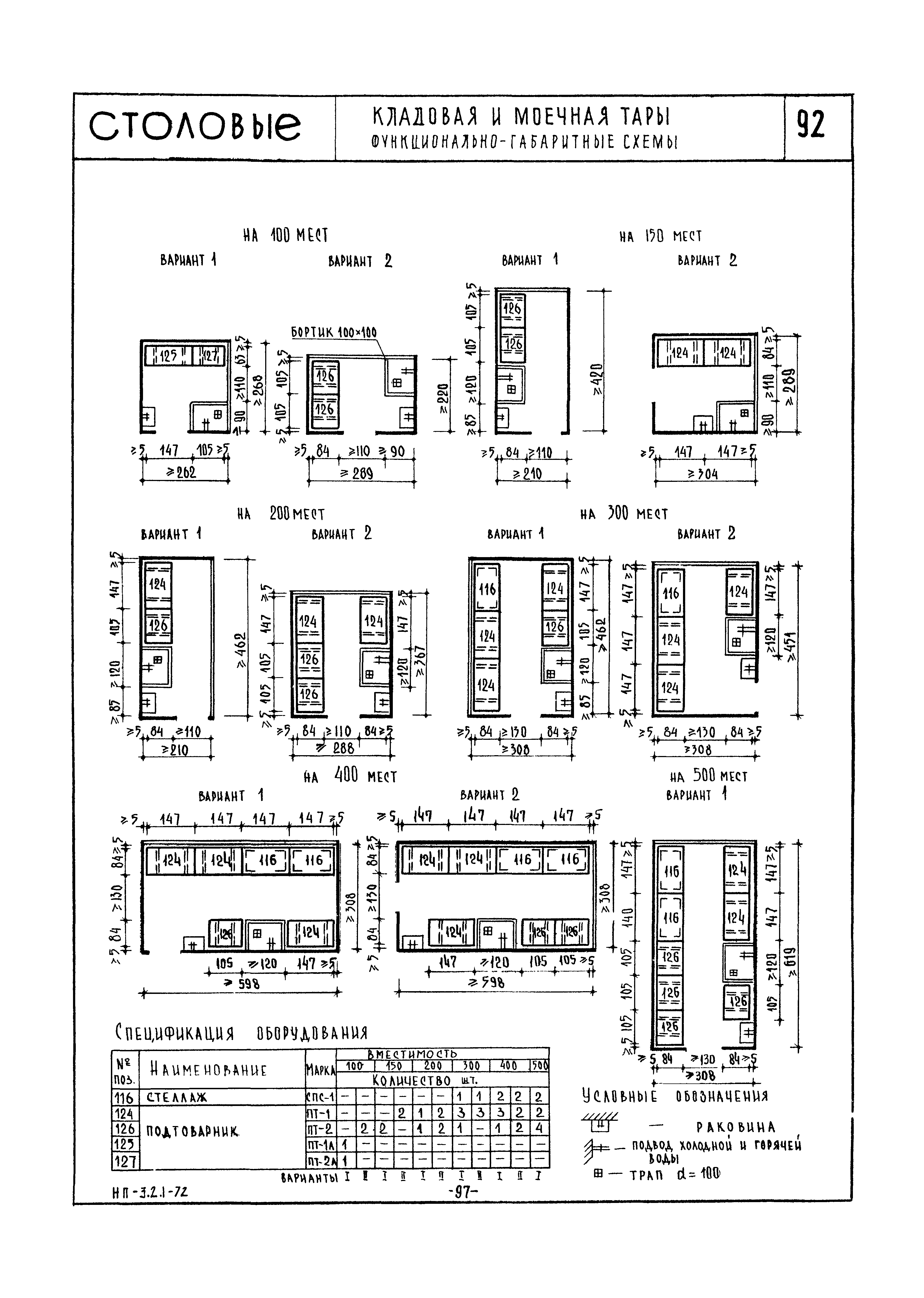 НП 3.2.1-72