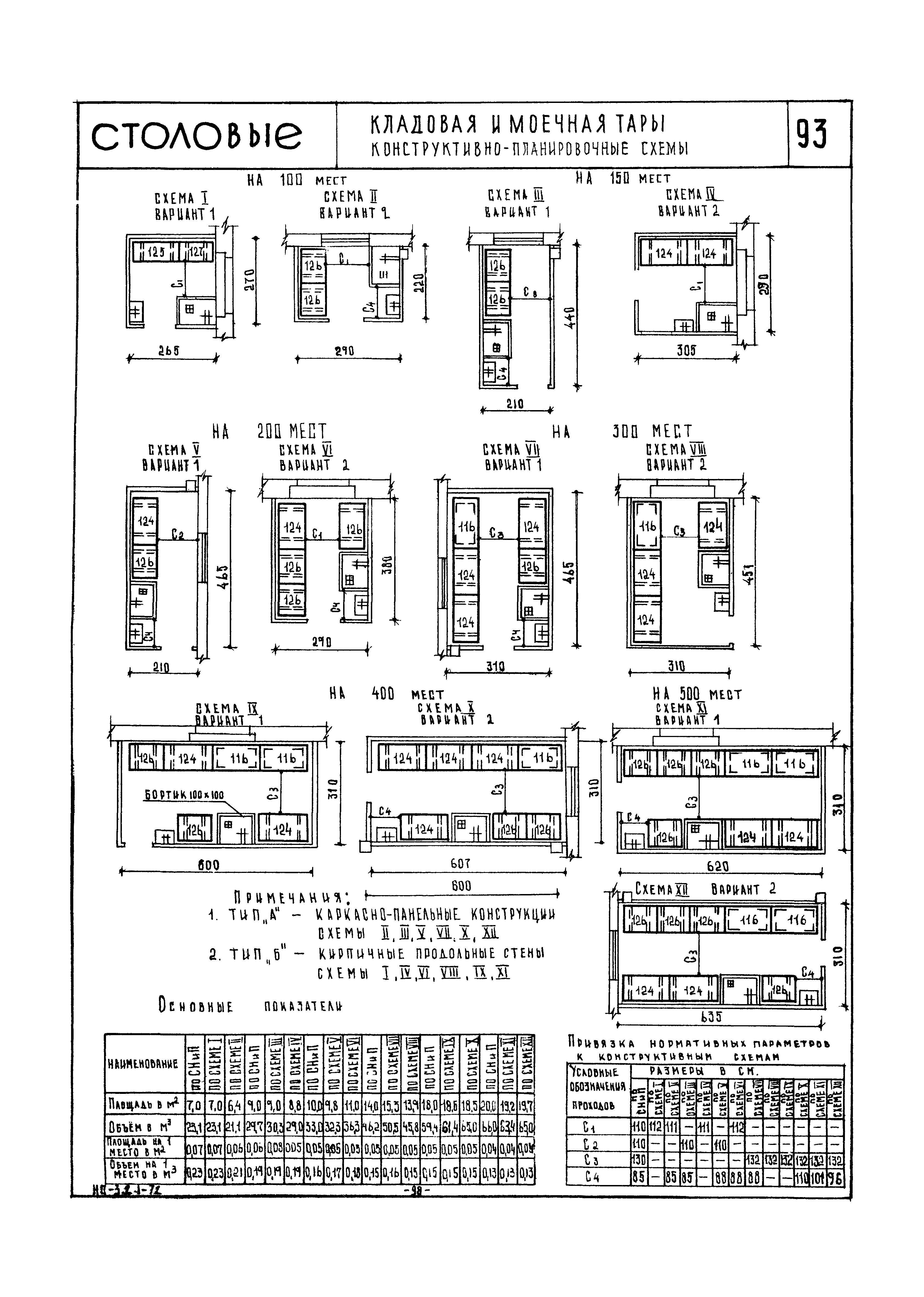 НП 3.2.1-72