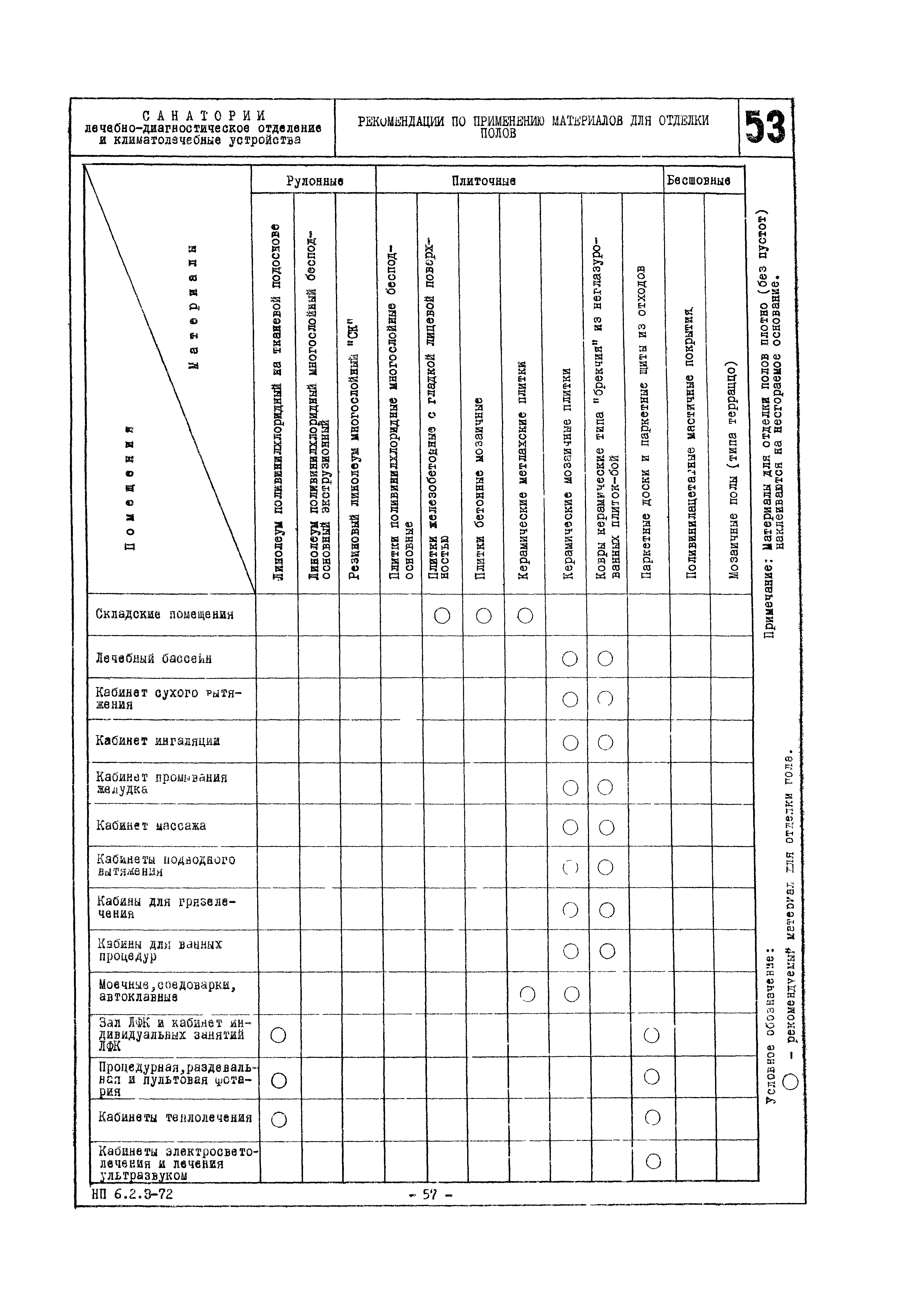 НП 6.2.3-72