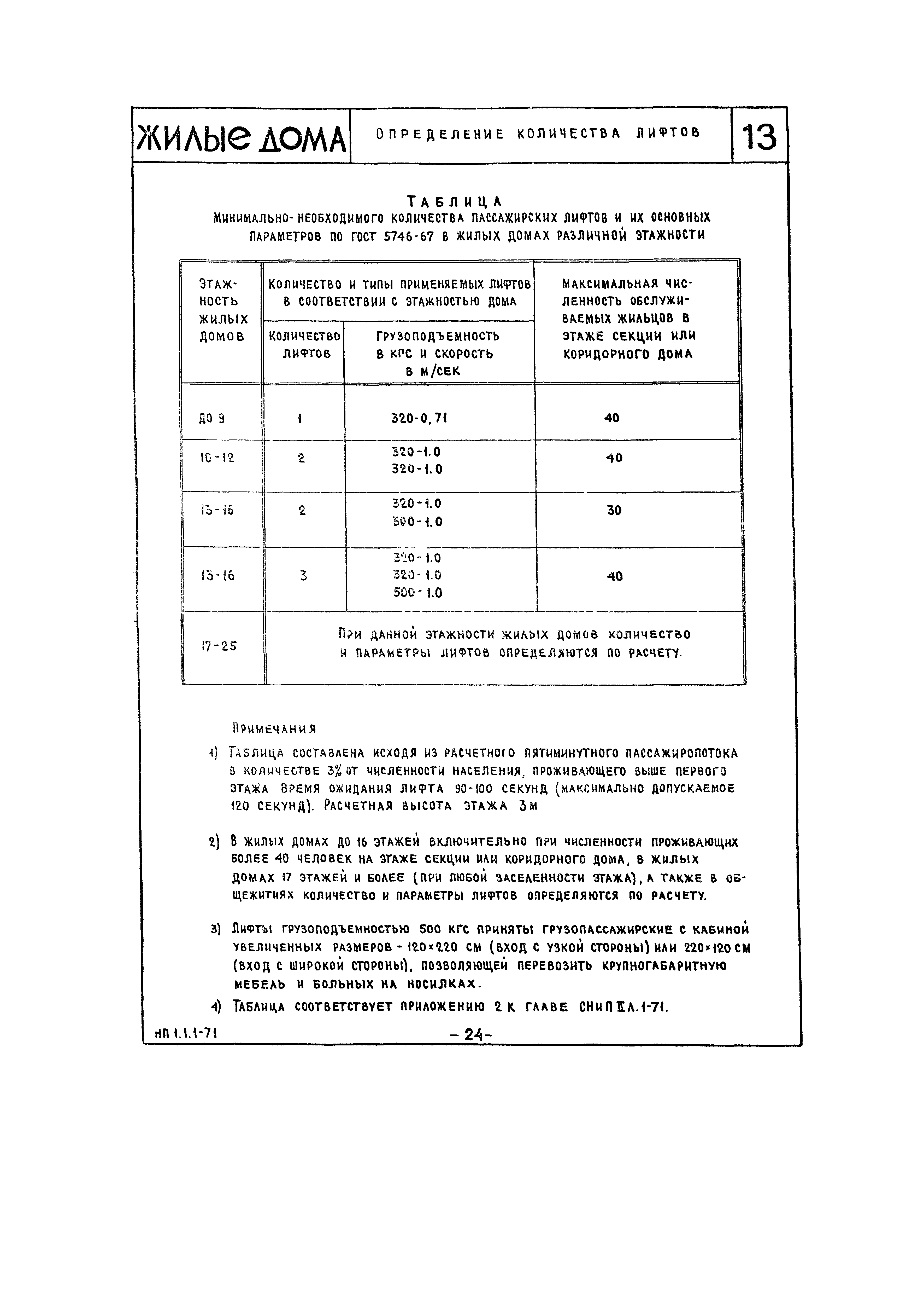 НП 1.1.1-71