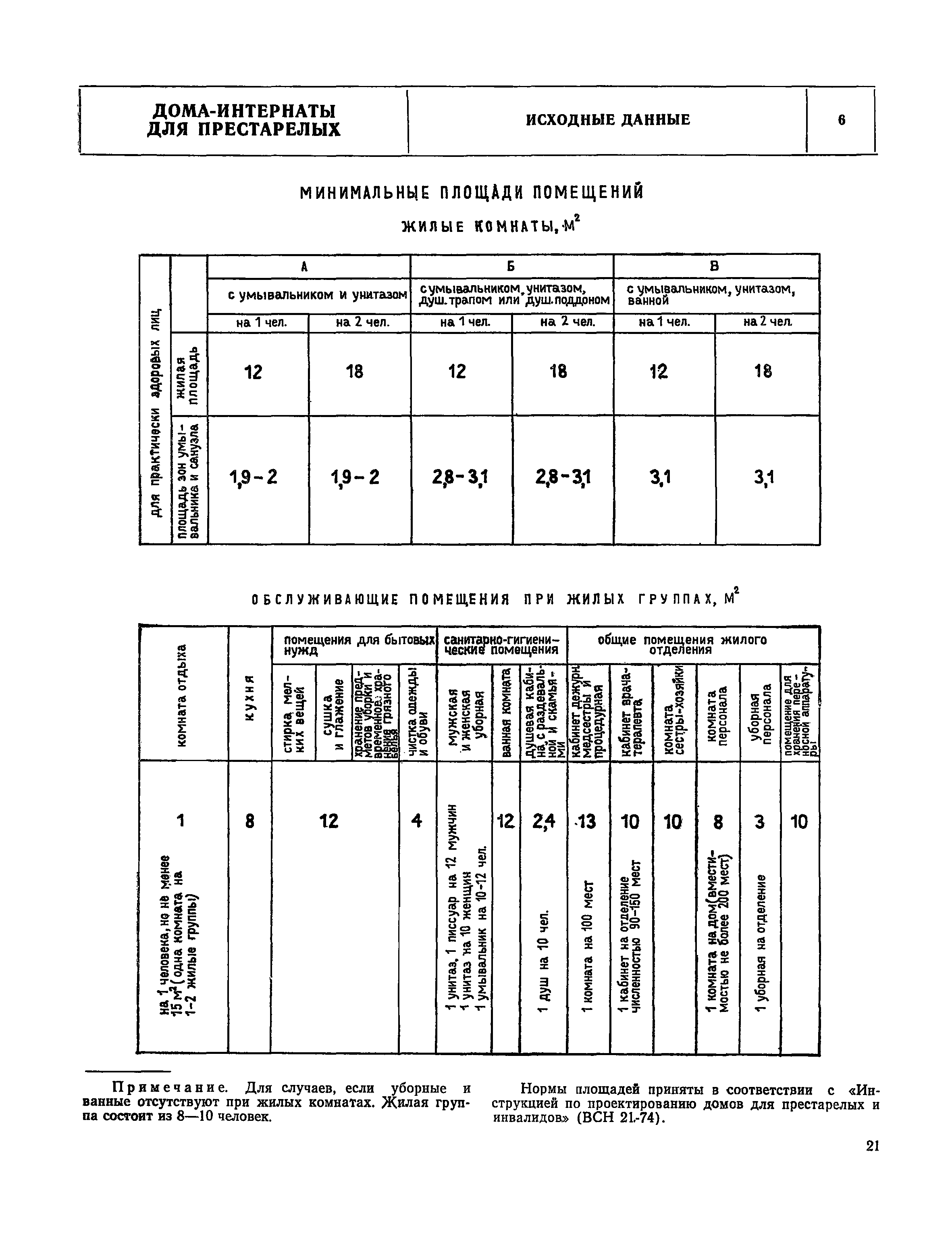 НП 1.4-75