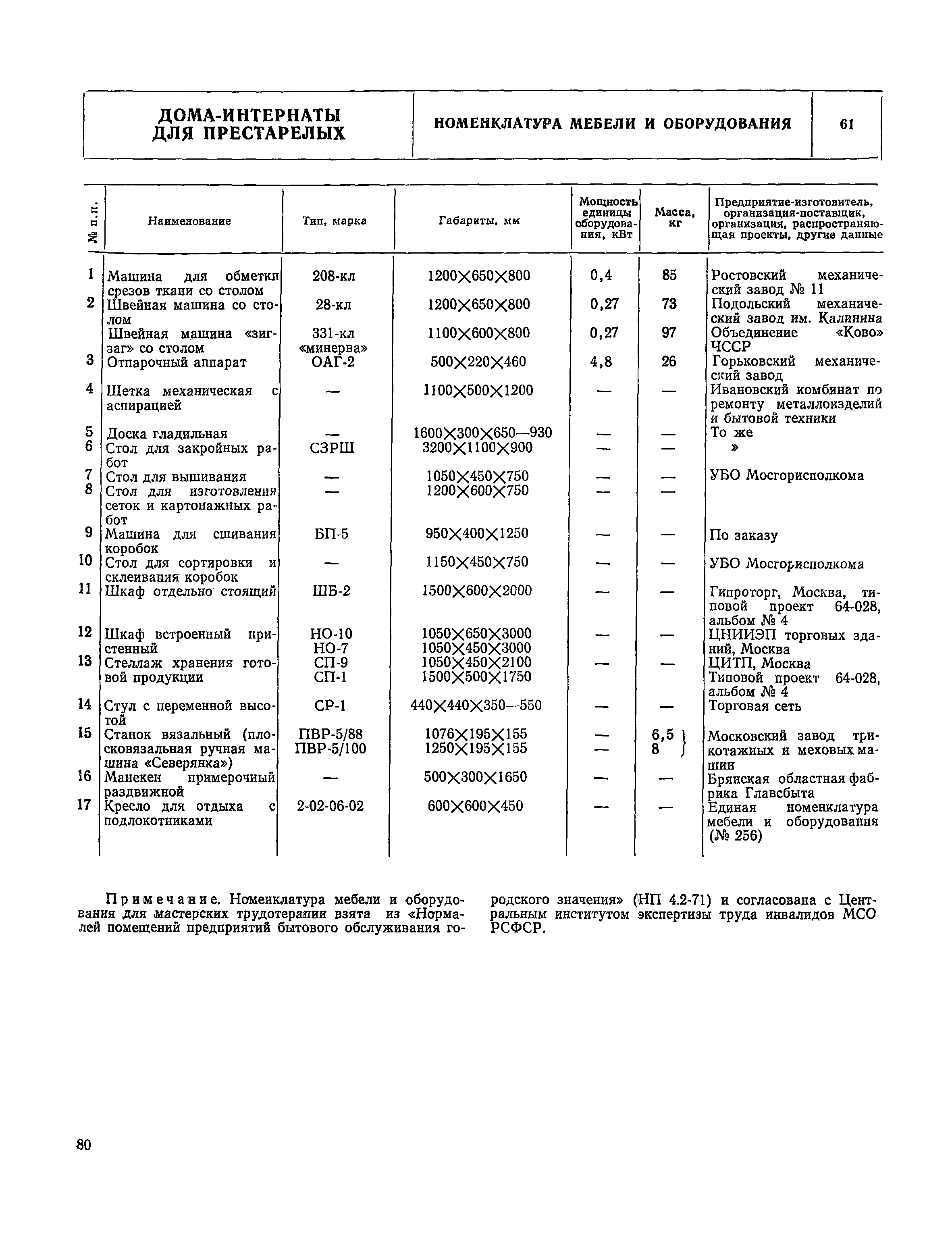 НП 1.4-75